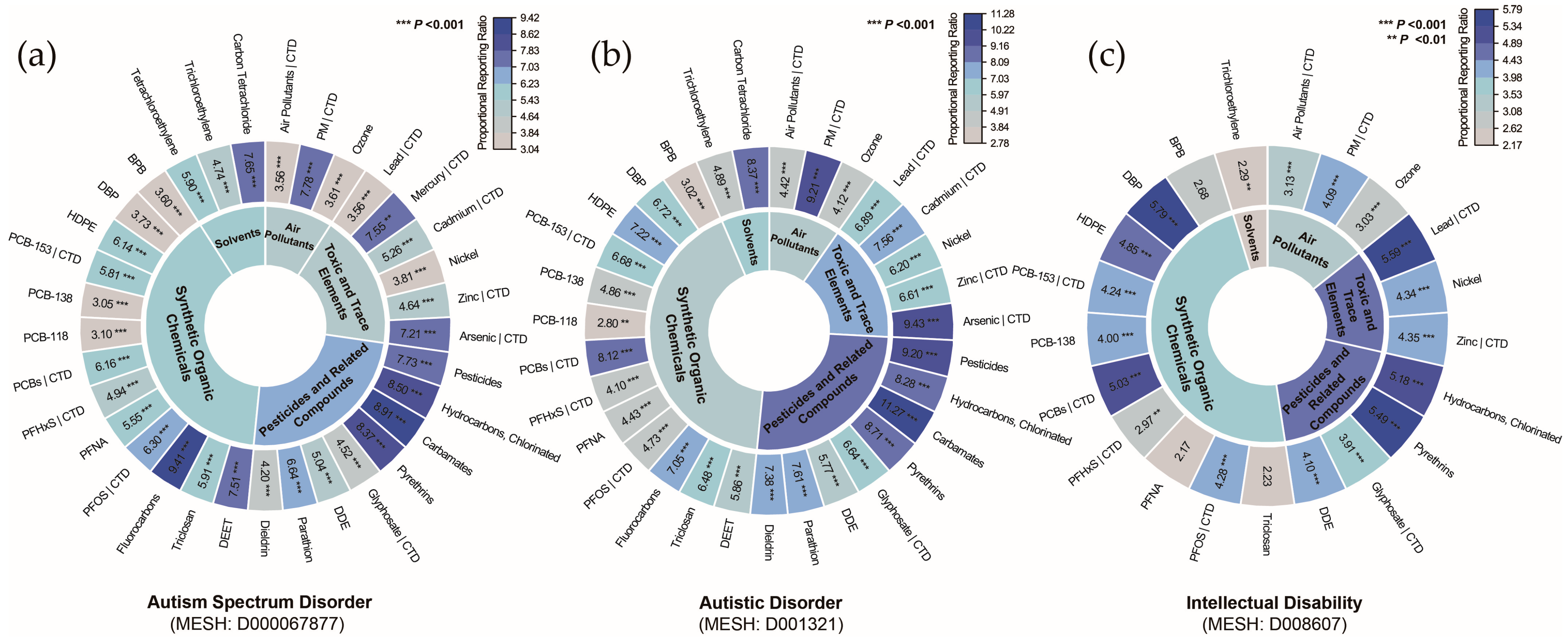 Toxics 13 00282 g004