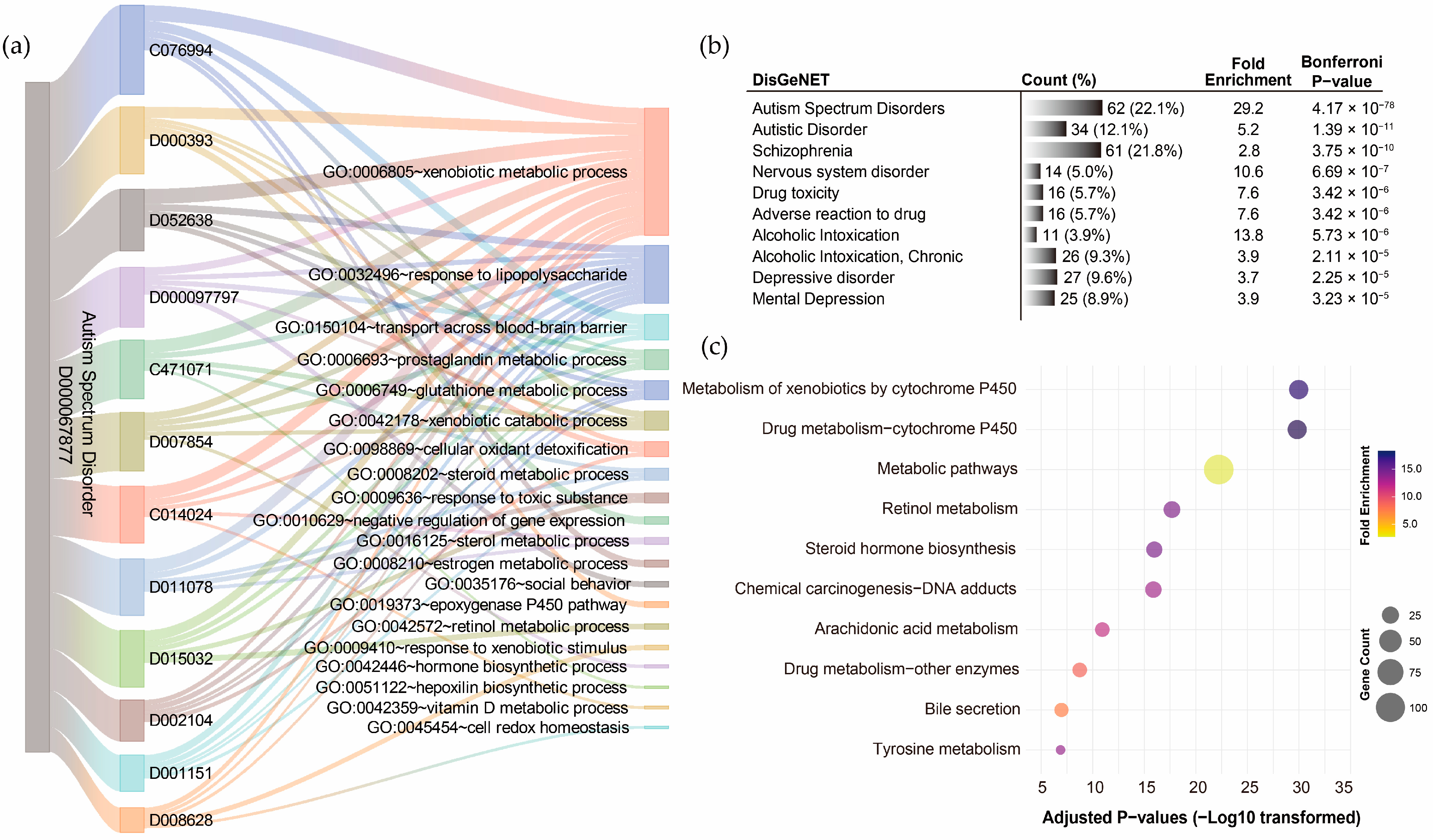 Toxics 13 00282 g005