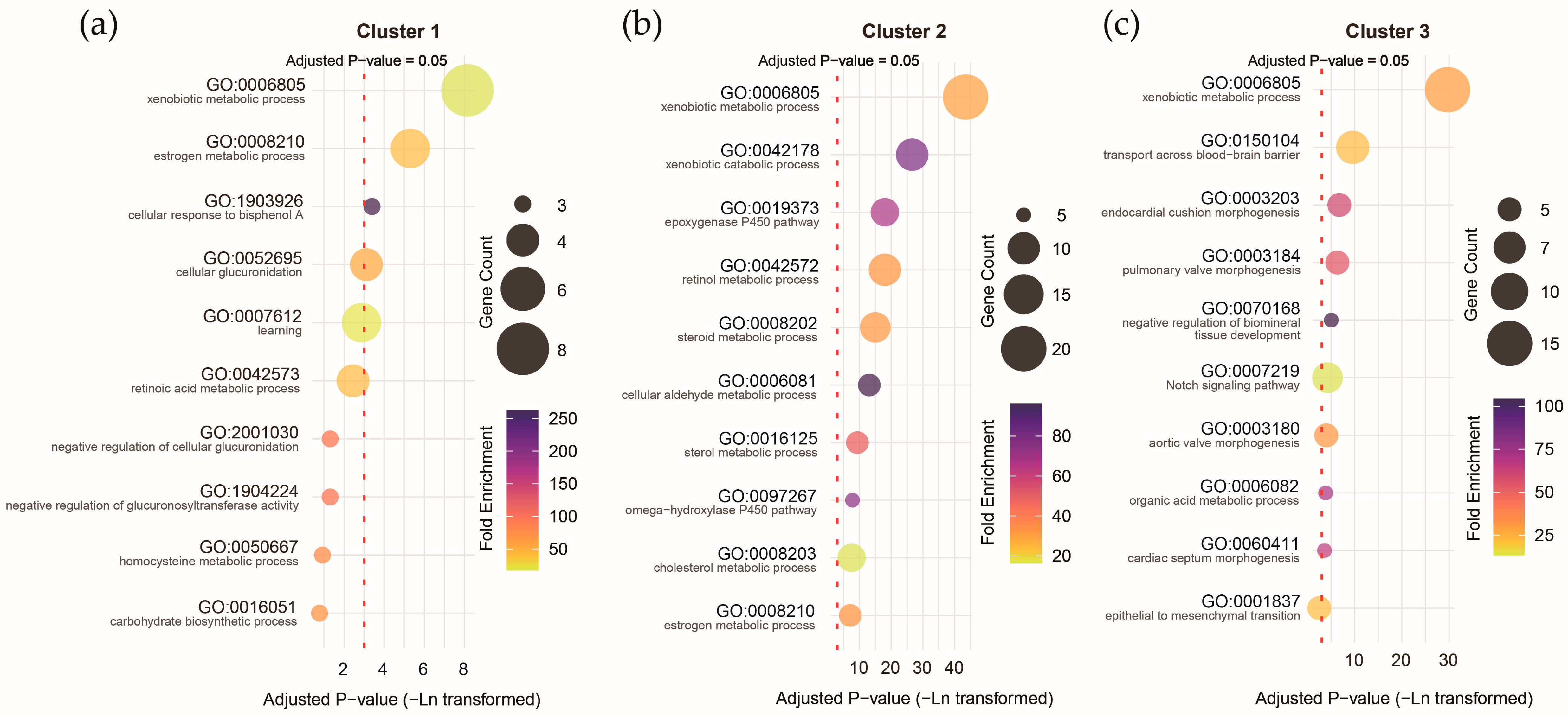 Toxics 13 00282 g009
