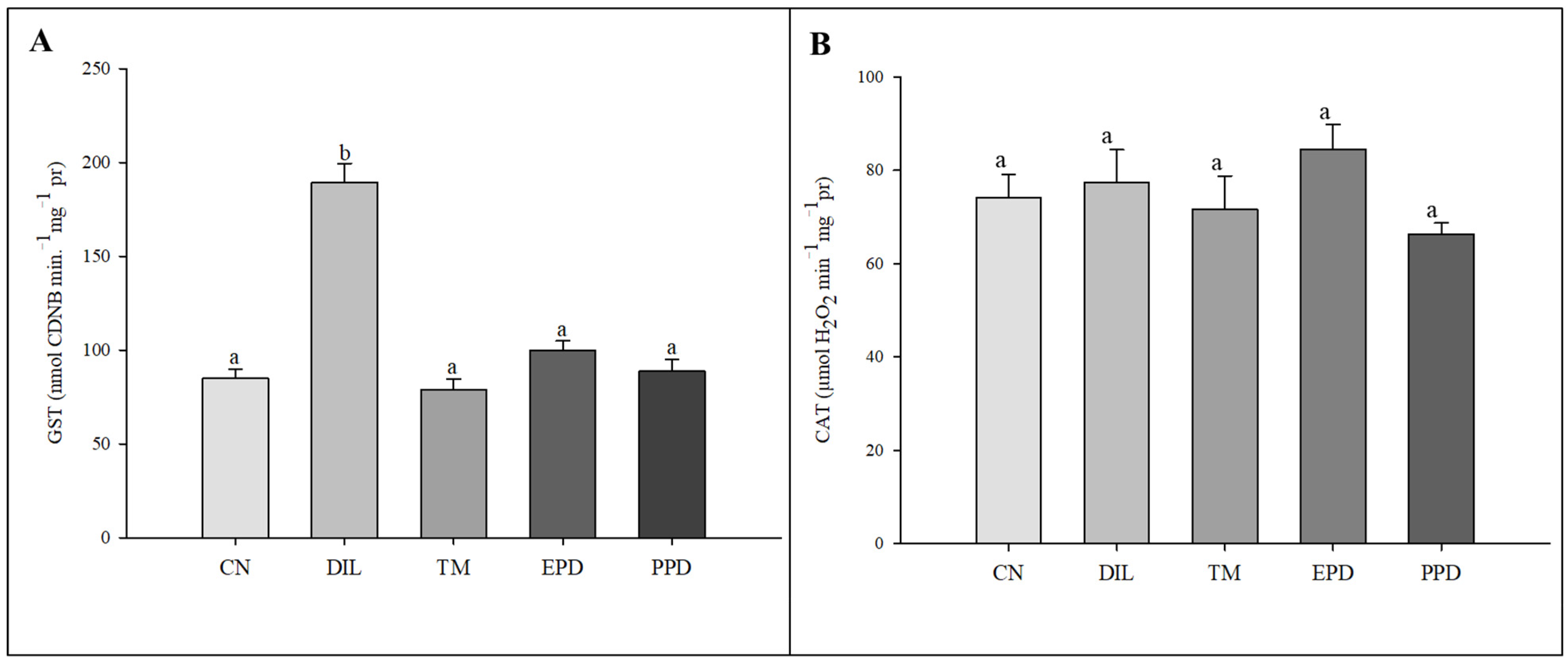 Toxics 13 00283 g005 Toxics 13 00283 g005