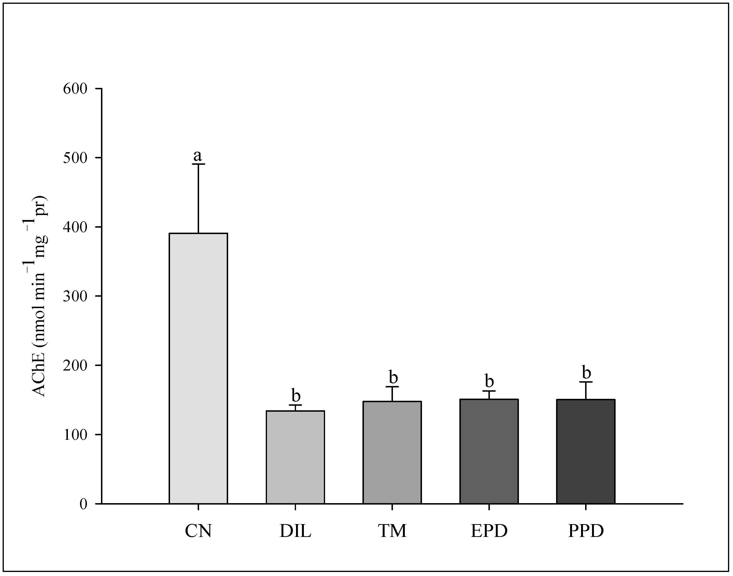 Toxics 13 00283 g006 Toxics 13 00283 g006