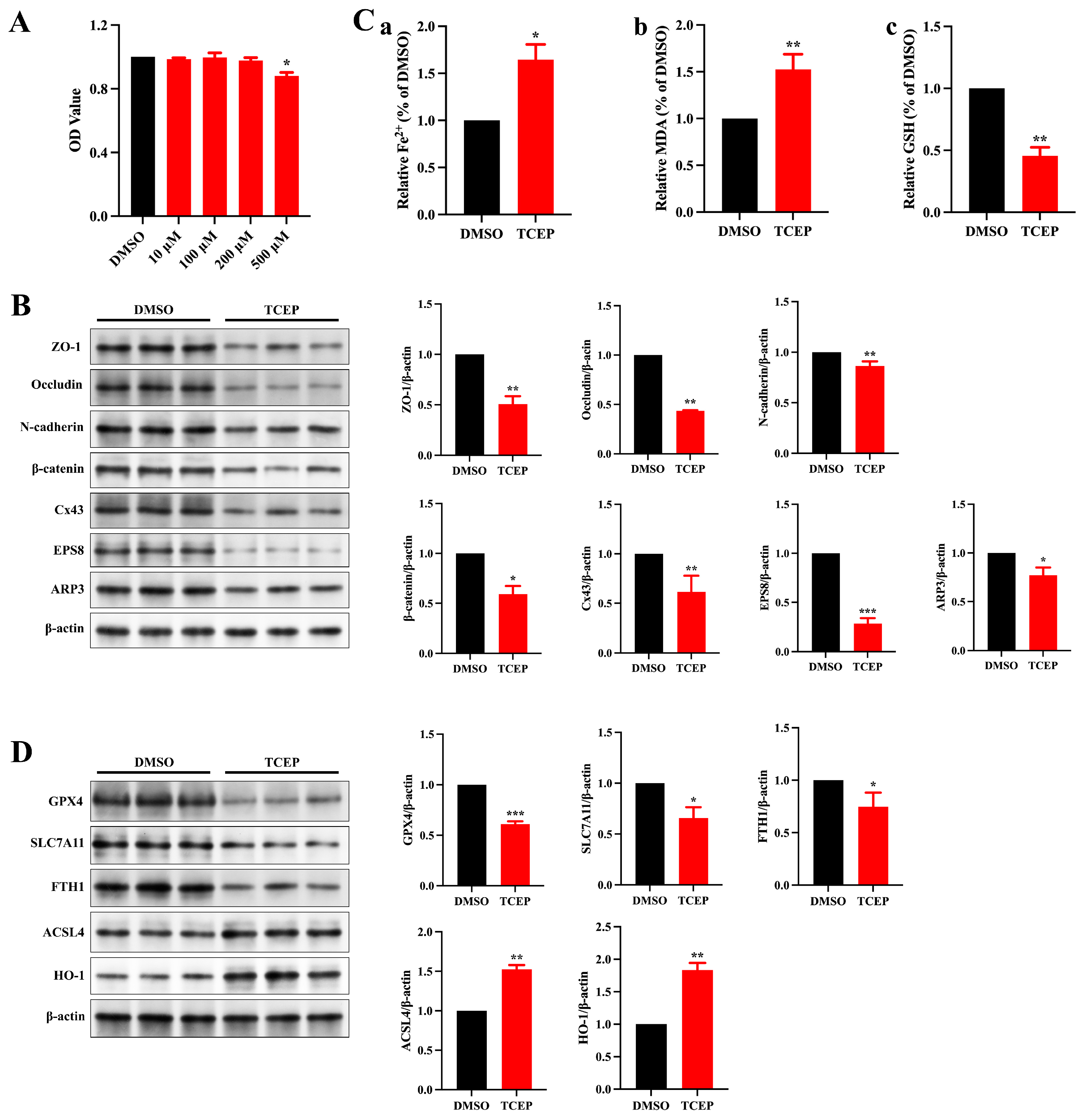 Toxics 13 00285 g003