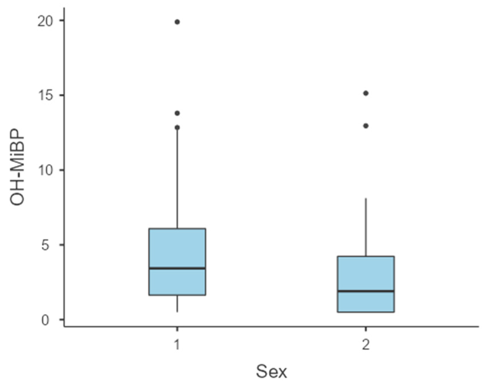 Toxics 13 00286 g002