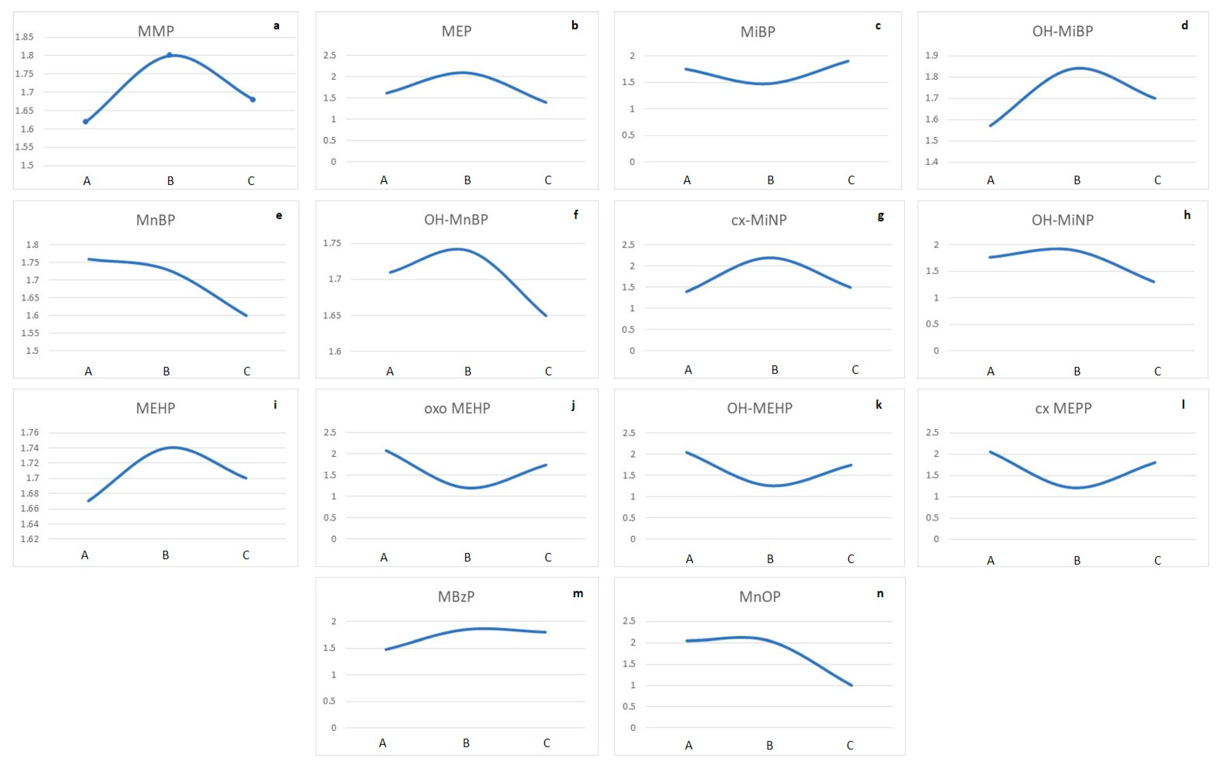 Toxics 13 00286 g003