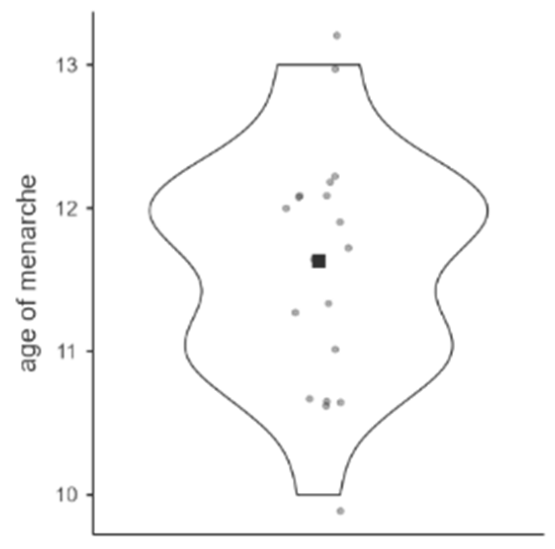 Toxics 13 00286 g004