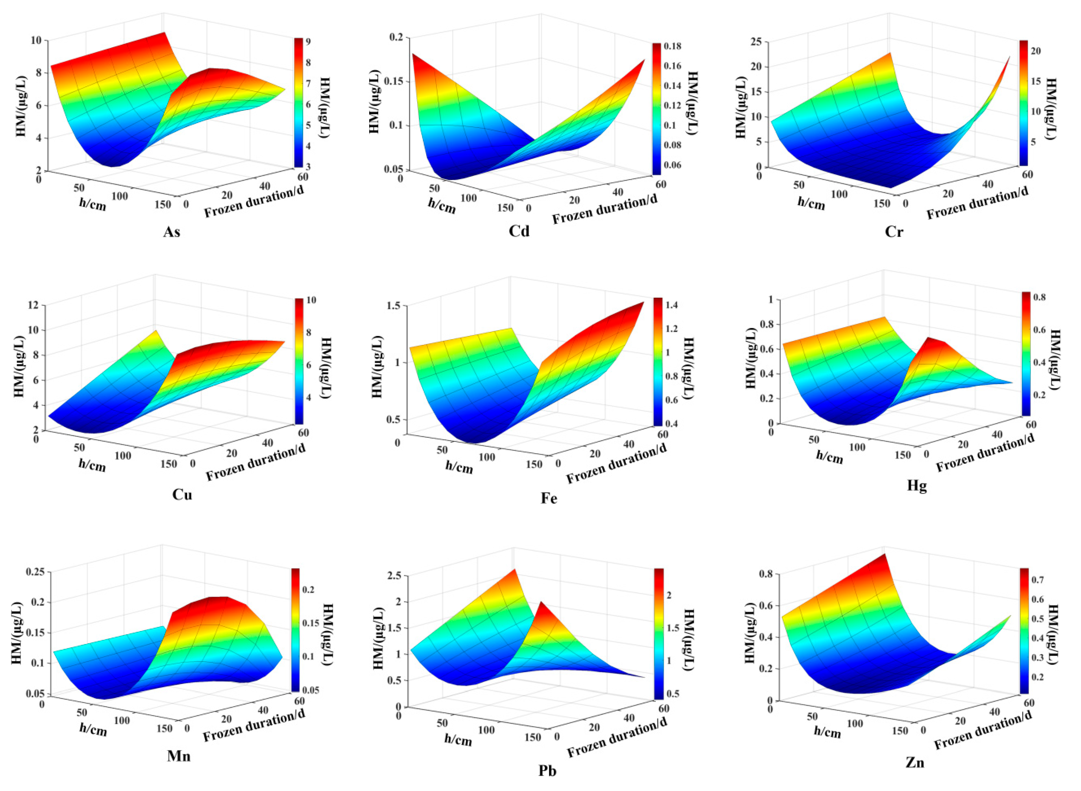 Toxics 13 00288 g008