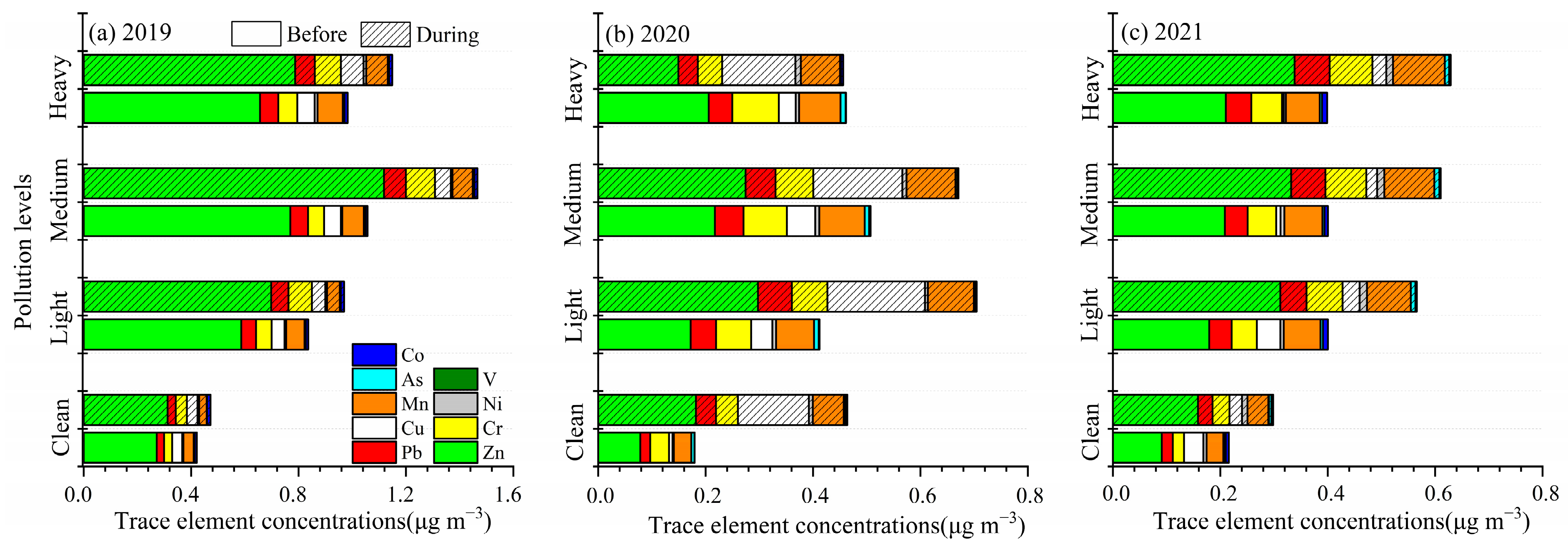 Toxics 13 00291 g004