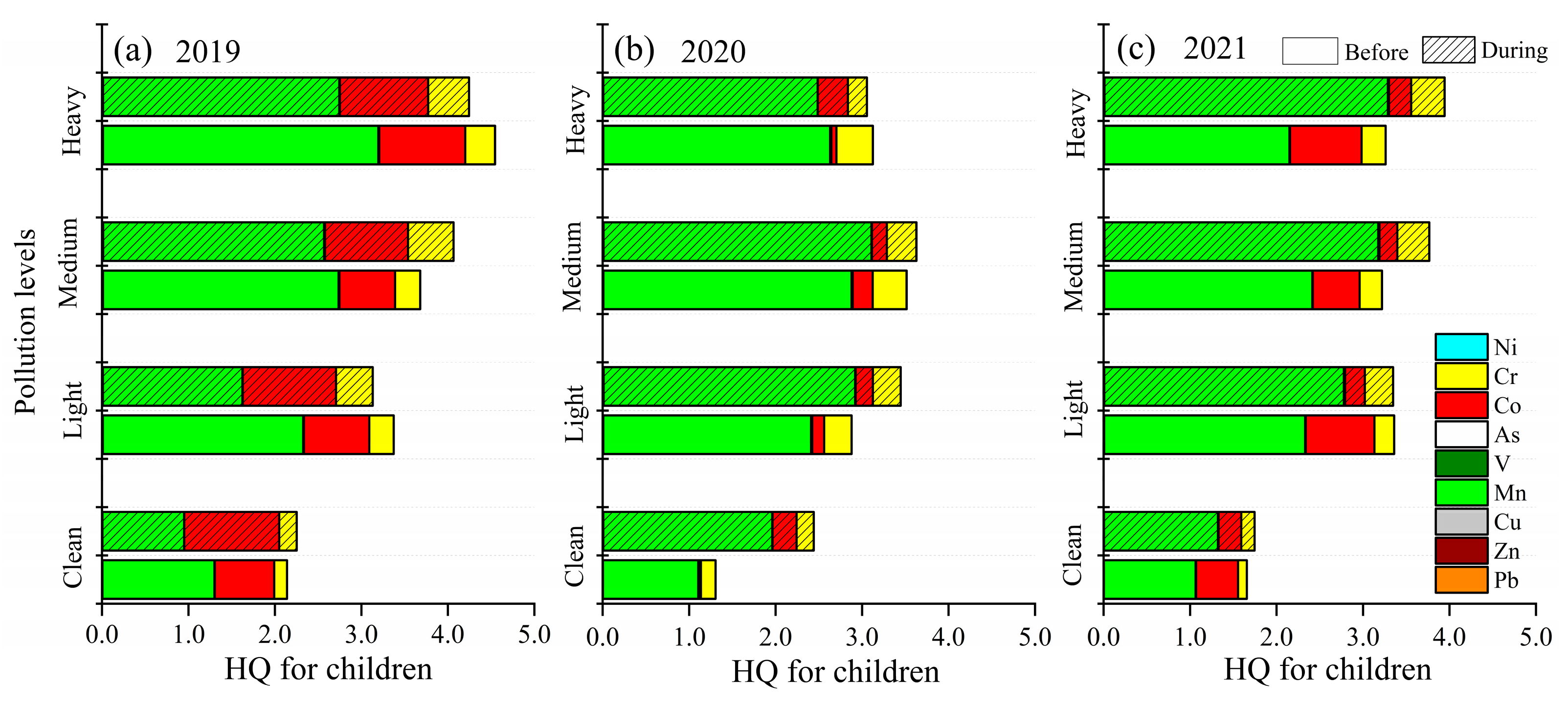 Toxics 13 00291 g005a