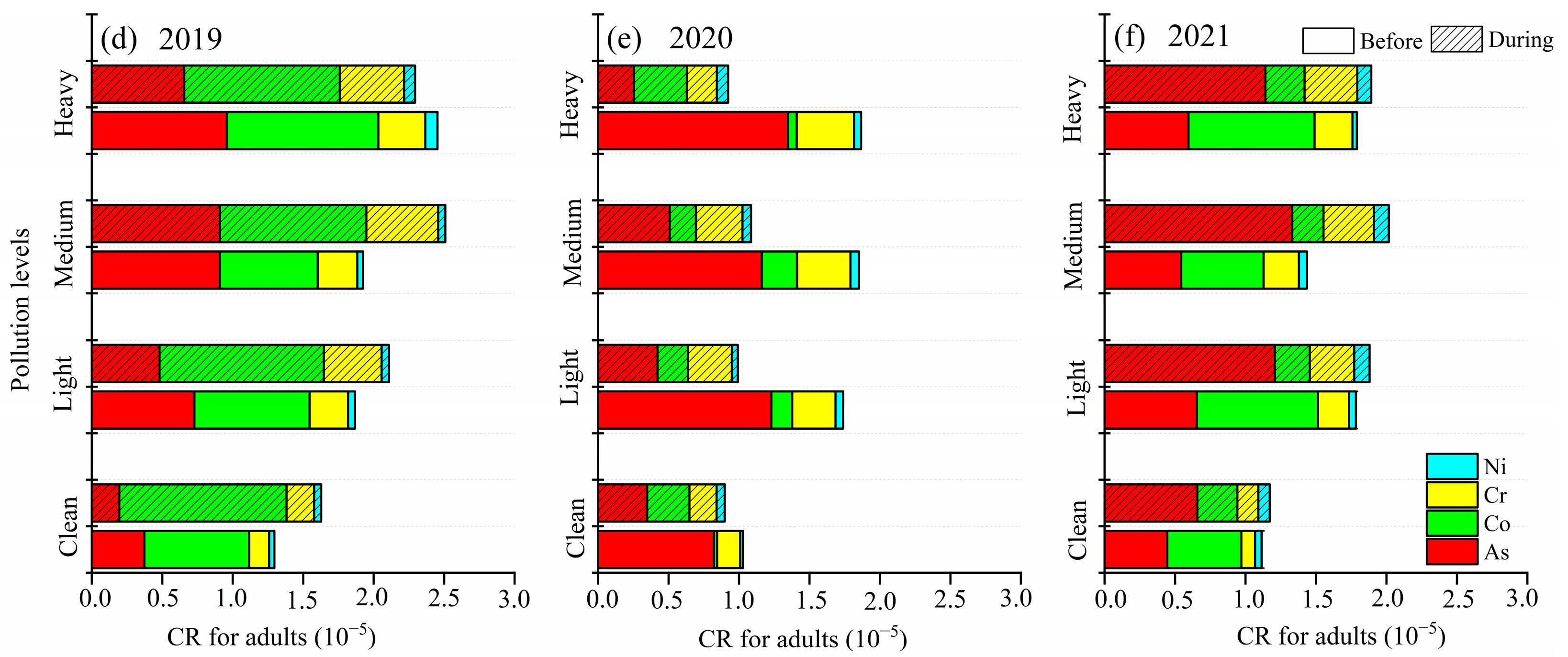 Toxics 13 00291 g006b