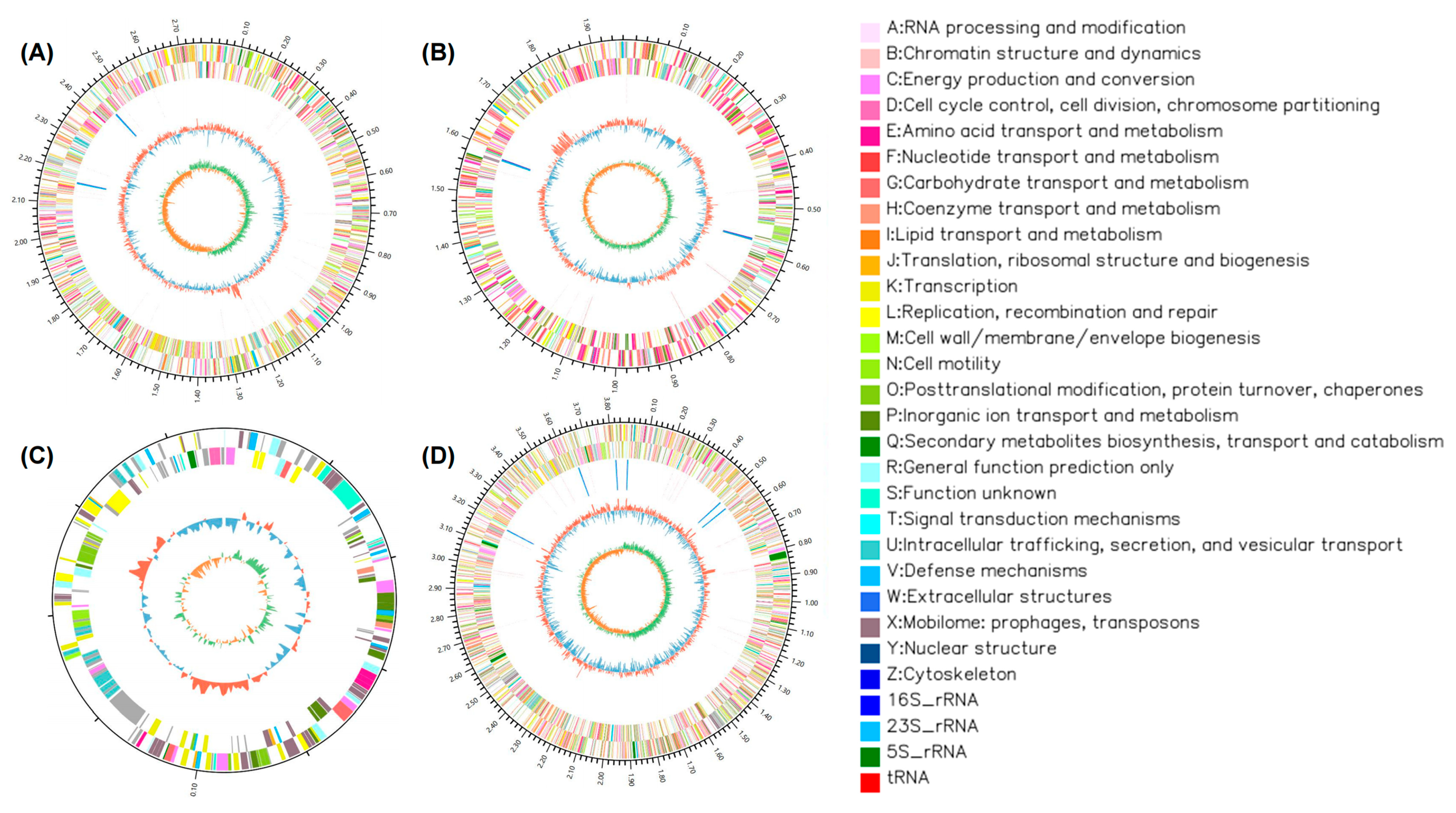 Toxics 13 00292 g003