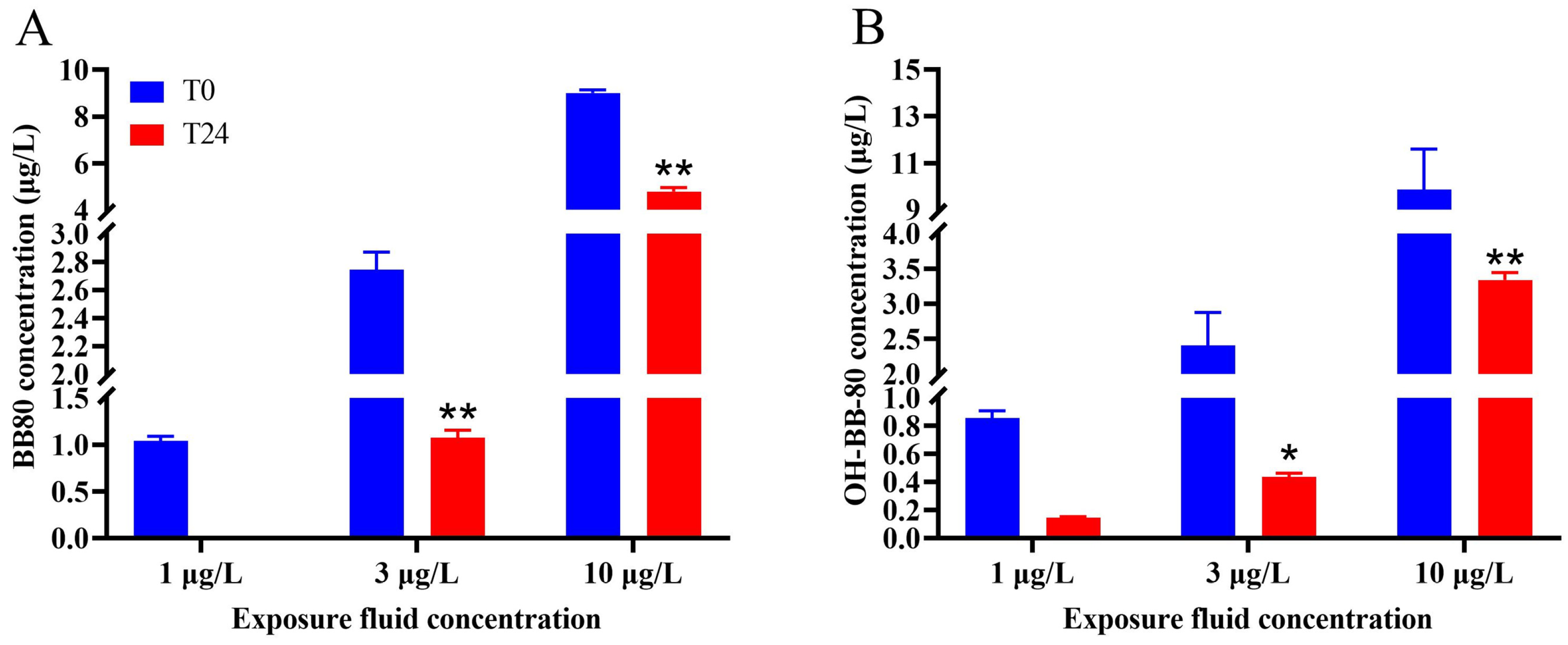 Toxics 13 00293 g001