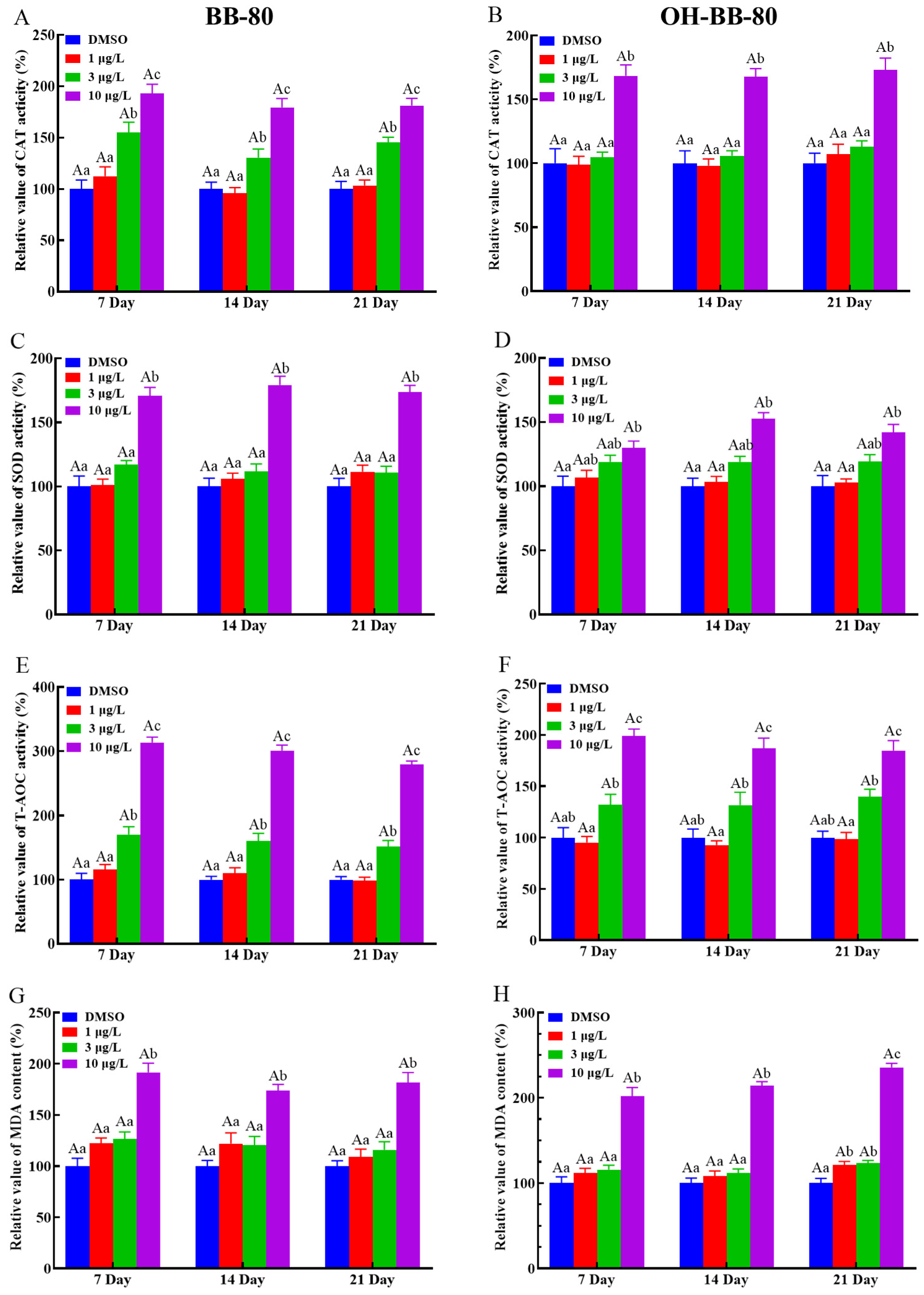 Toxics 13 00293 g004