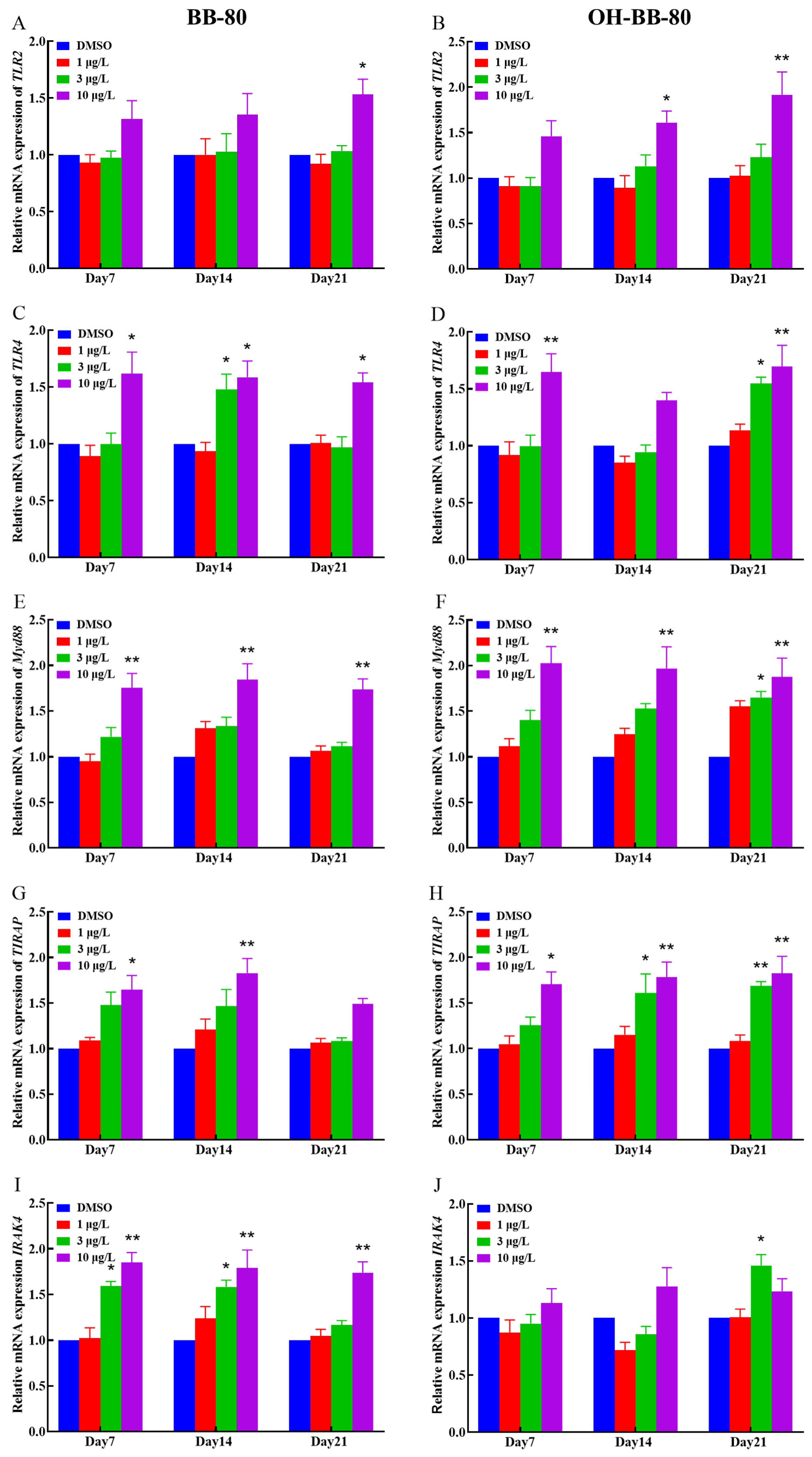 Toxics 13 00293 g007a