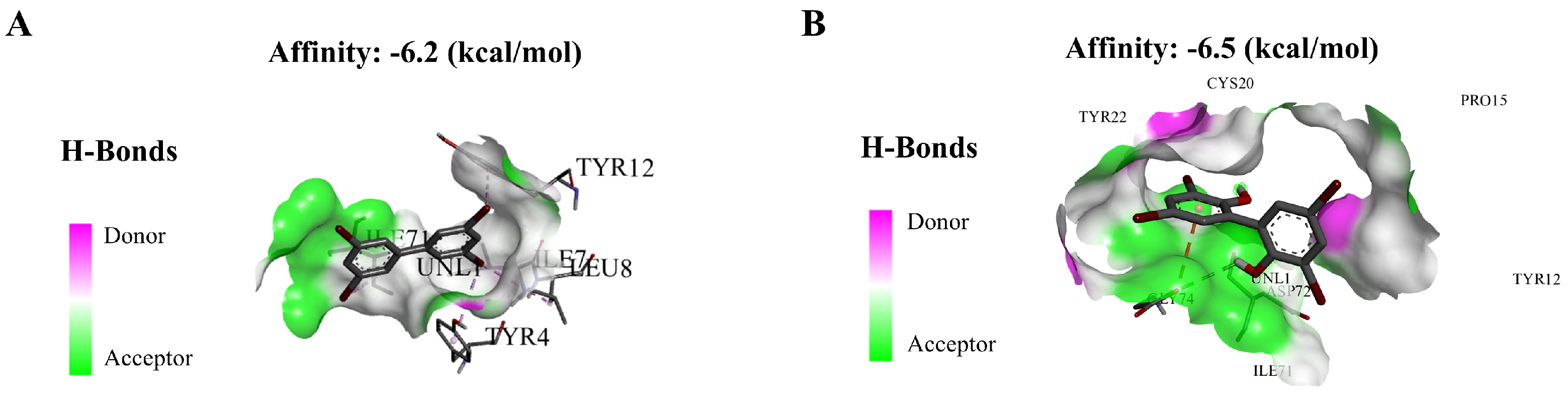 Toxics 13 00293 g008