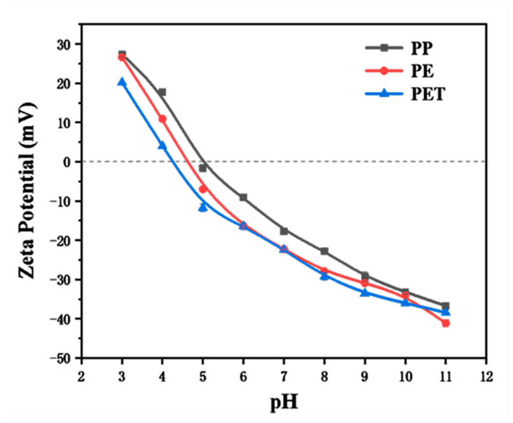 Toxics 13 00294 g002