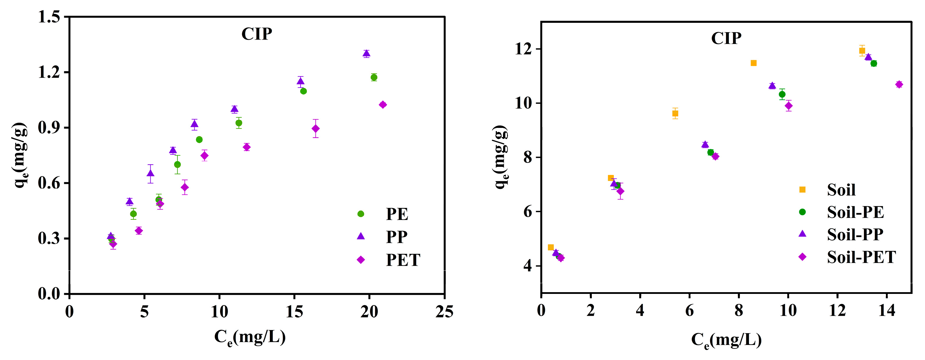 Toxics 13 00294 g005