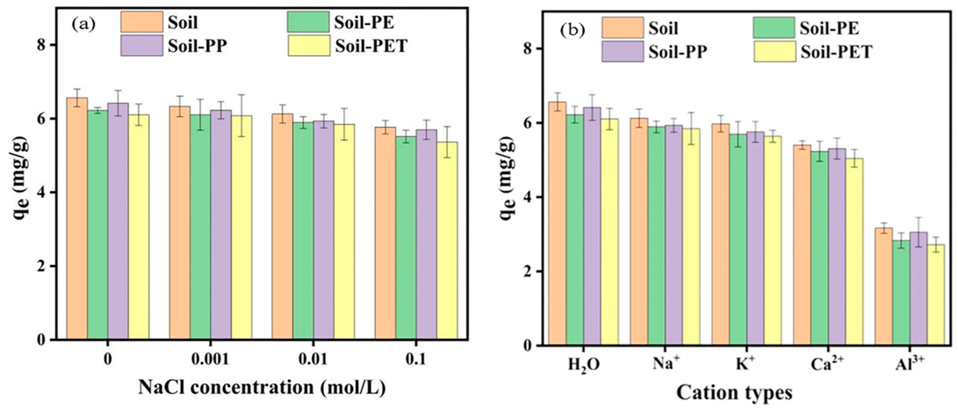 Toxics 13 00294 g008