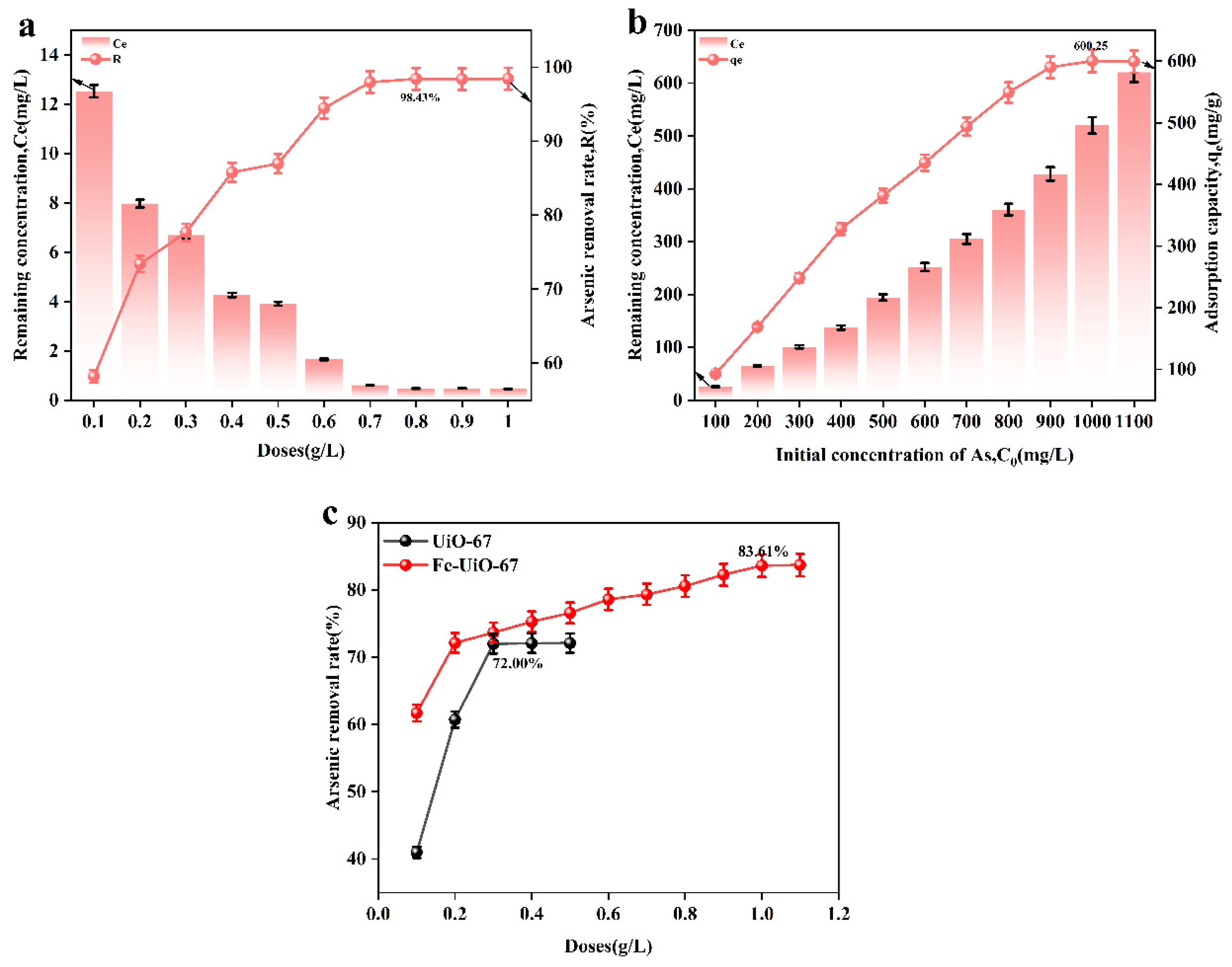 Toxics 13 00295 g004