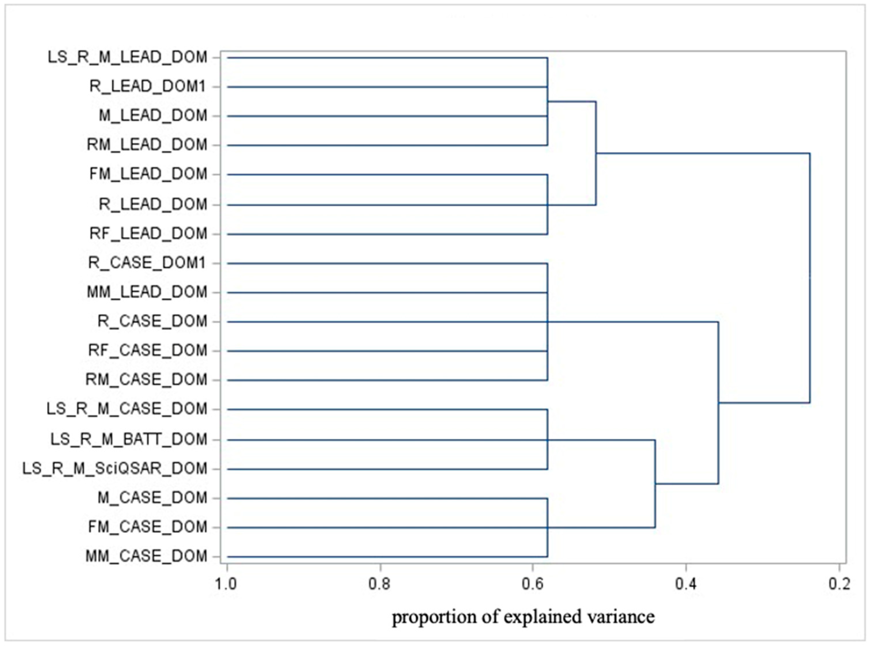 Toxics 13 00299 g003