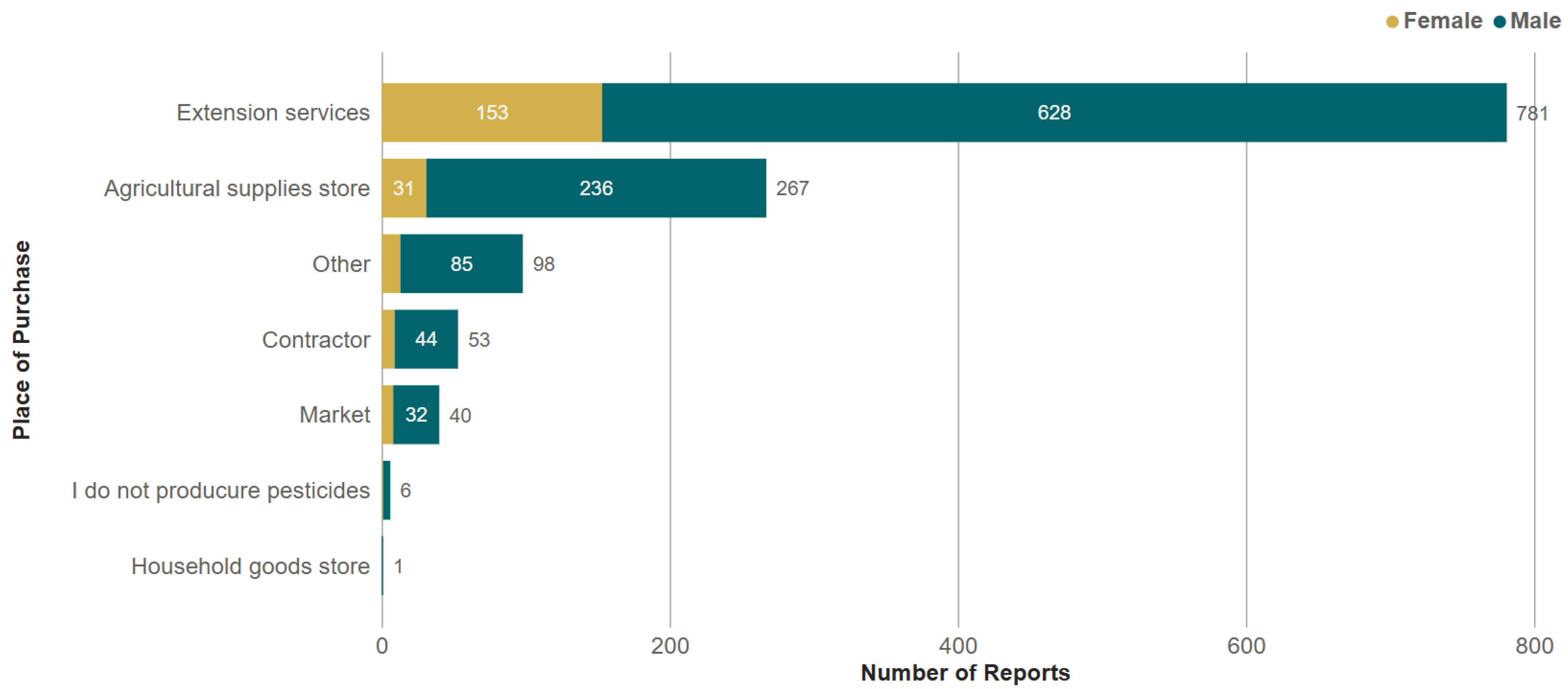 Toxics 13 00300 g002