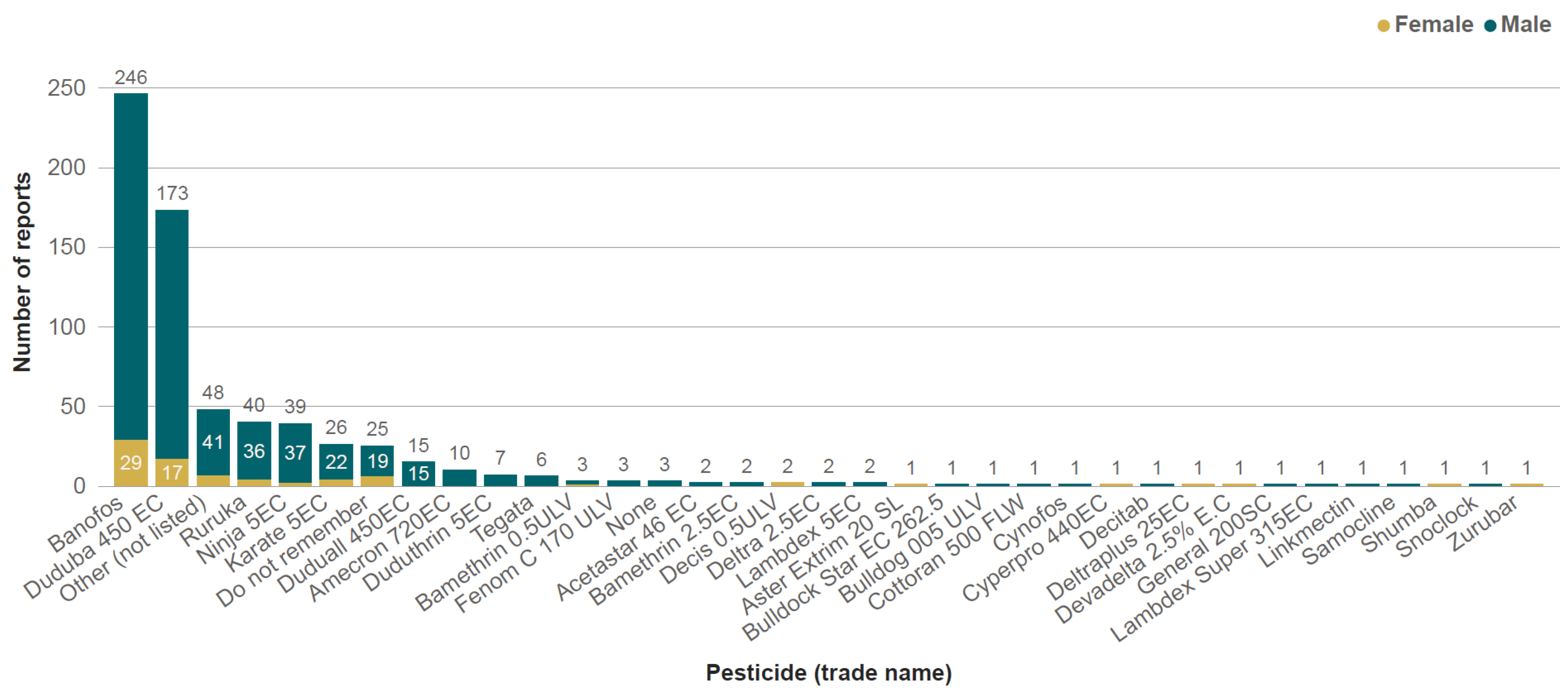 Toxics 13 00300 g005
