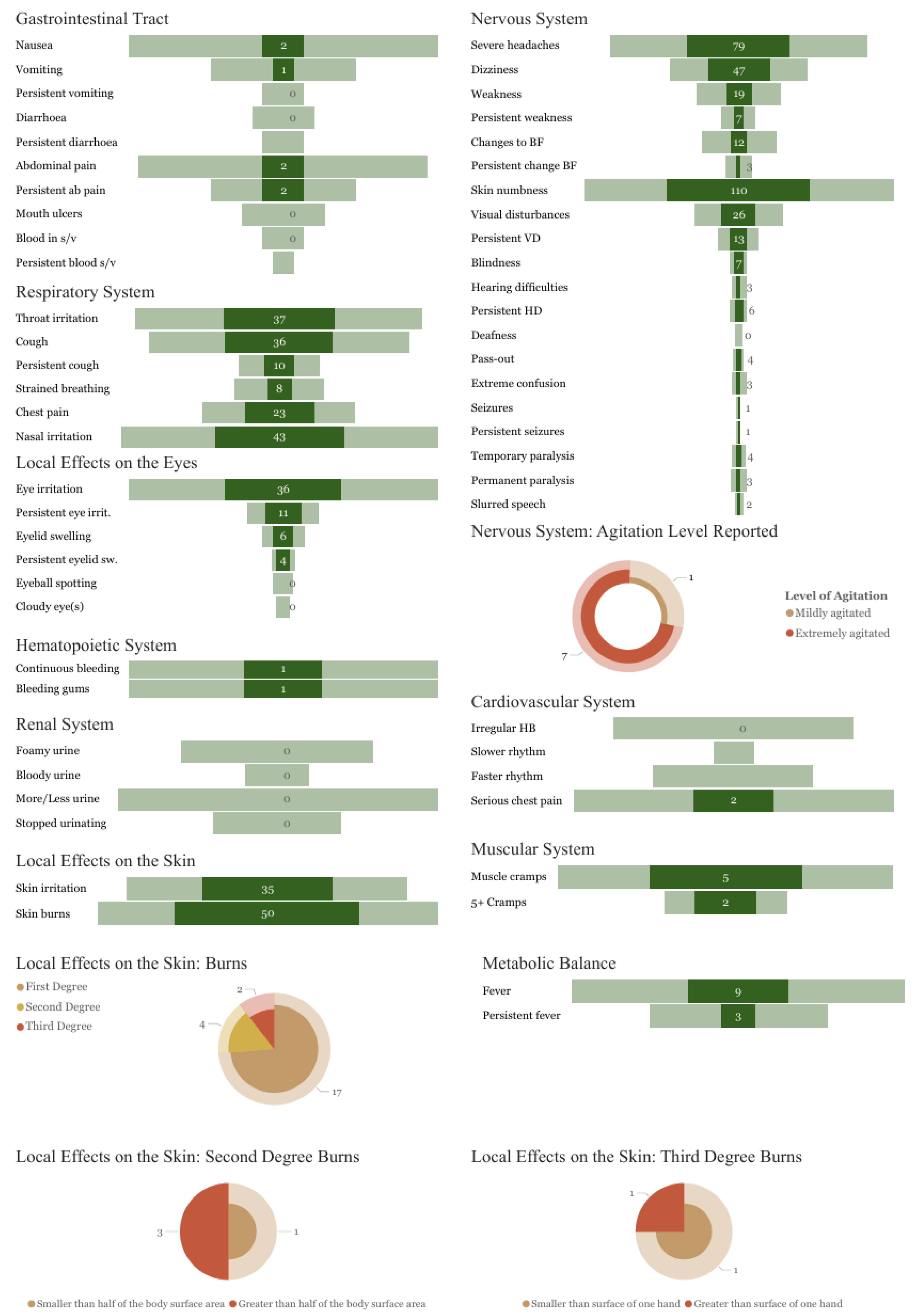Toxics 13 00300 g006
