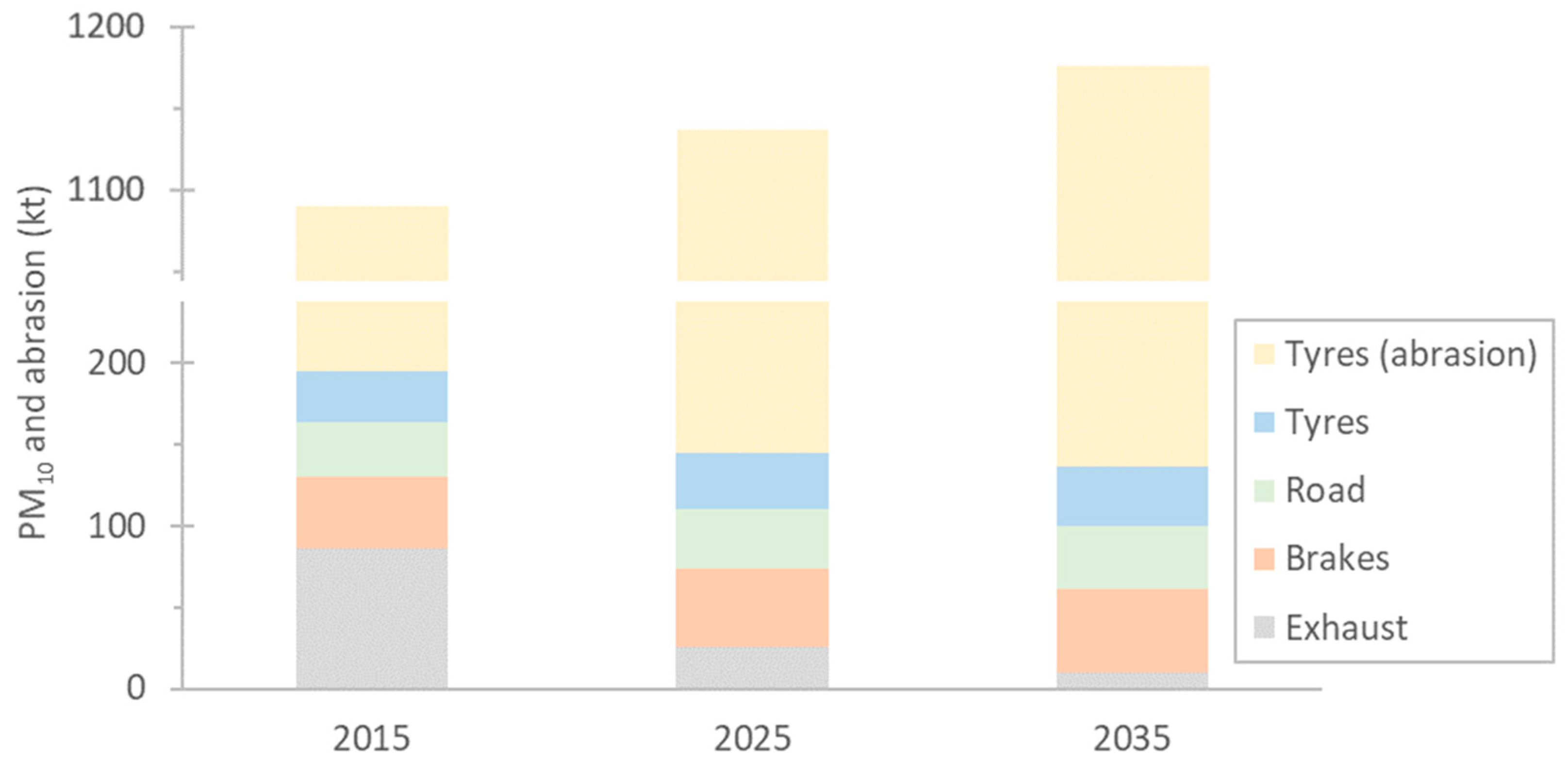 Toxics 13 00301 g001