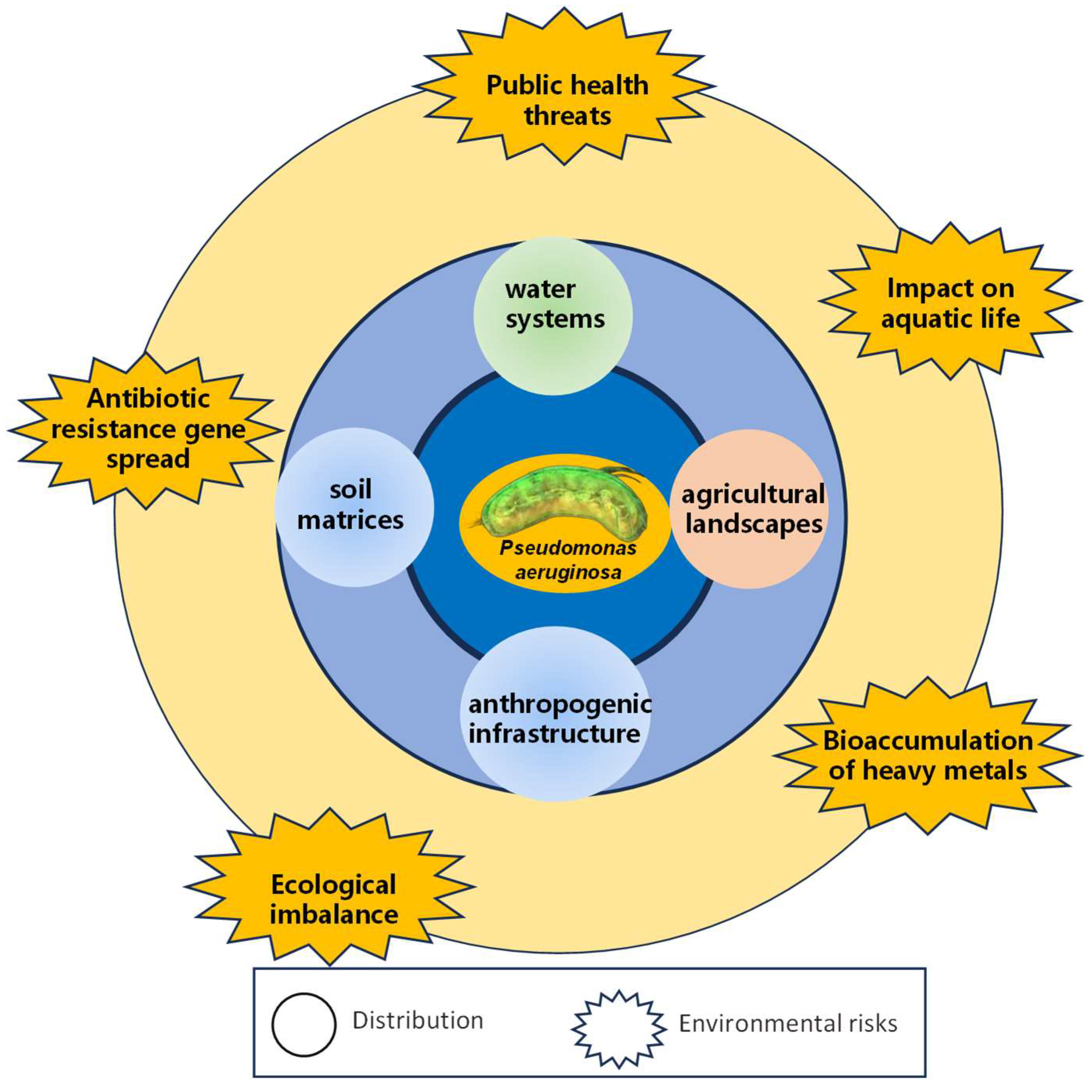 Toxics 13 00303 g005