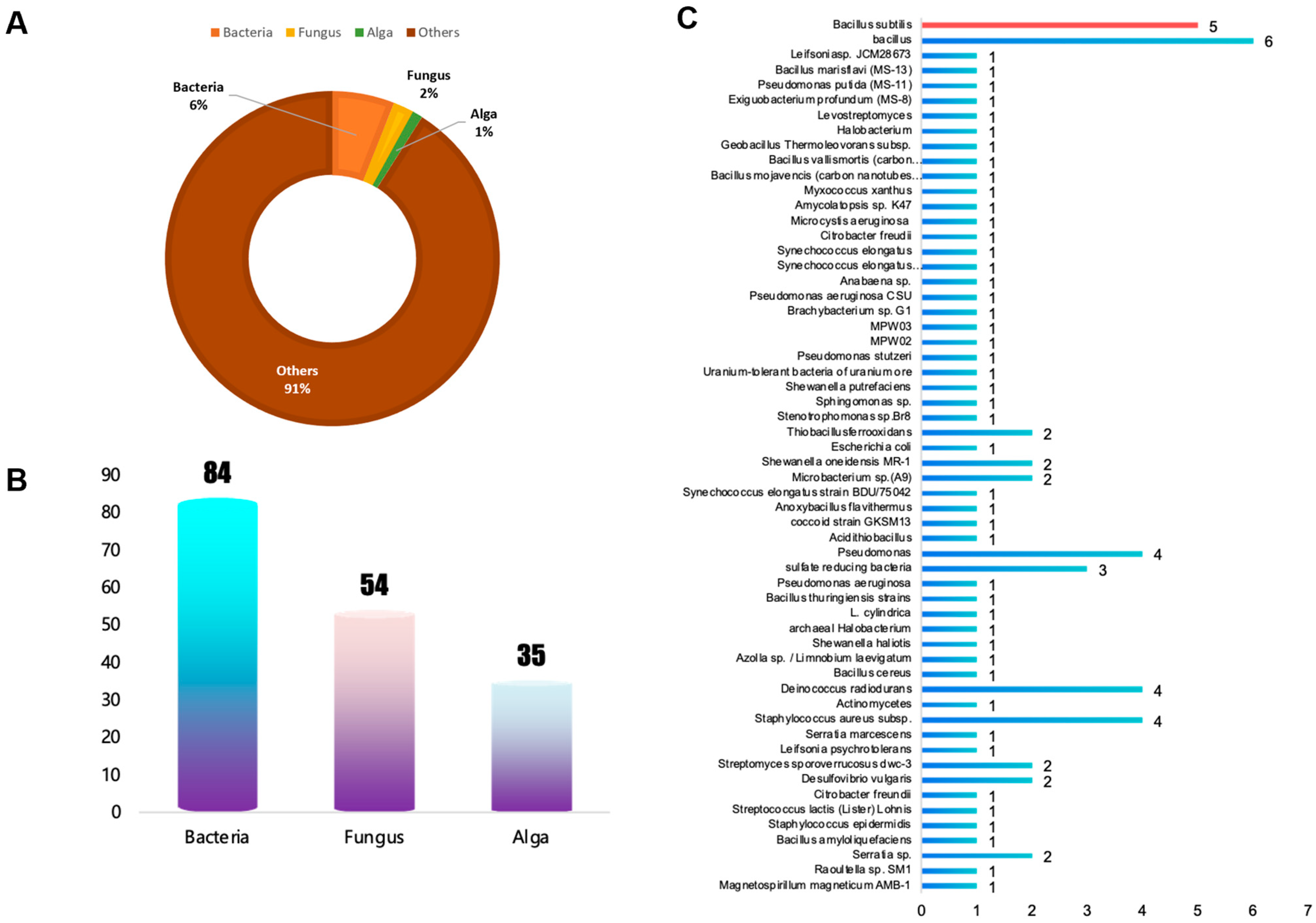 Toxics 13 00305 g002