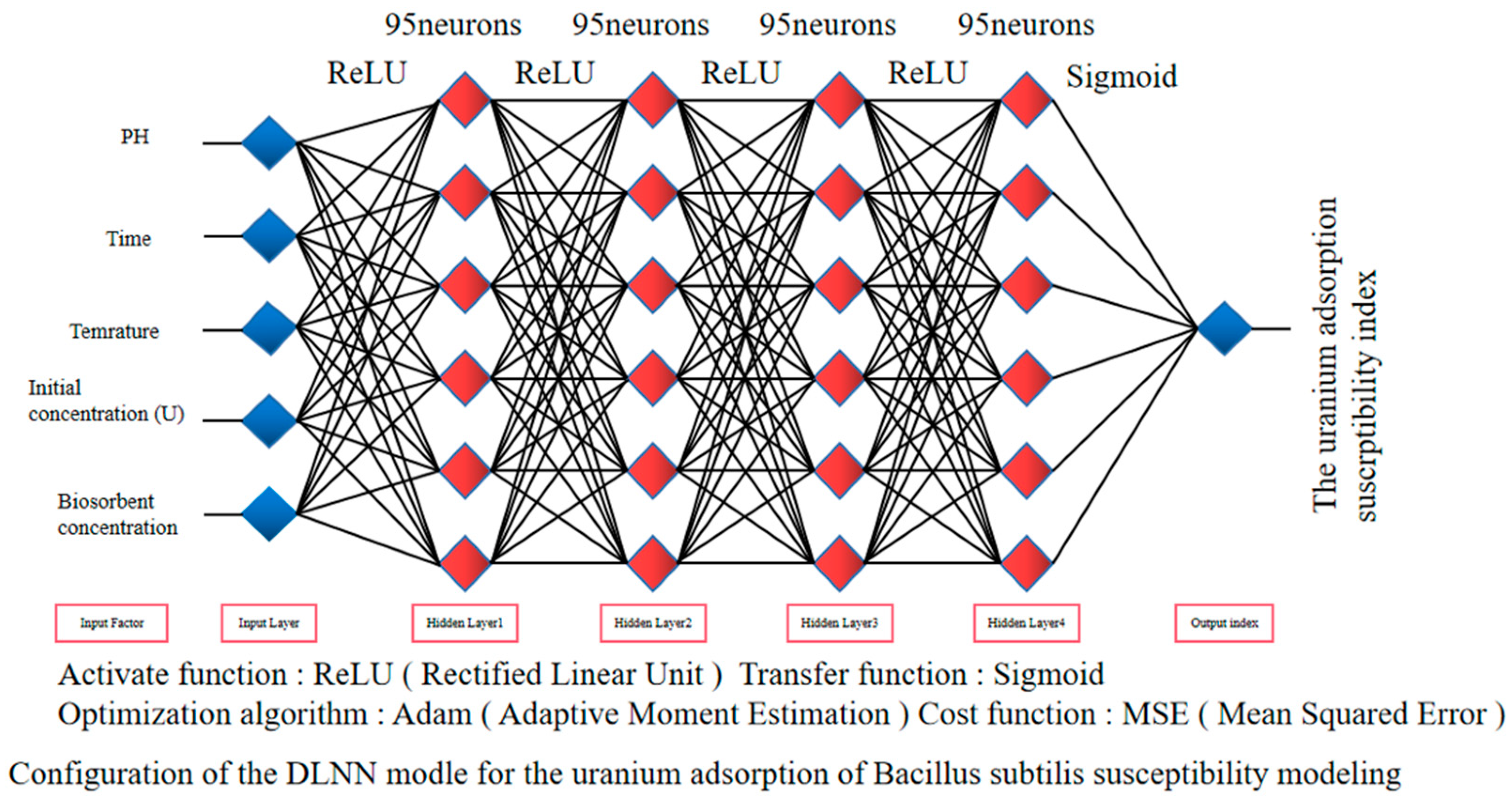 Toxics 13 00305 g003