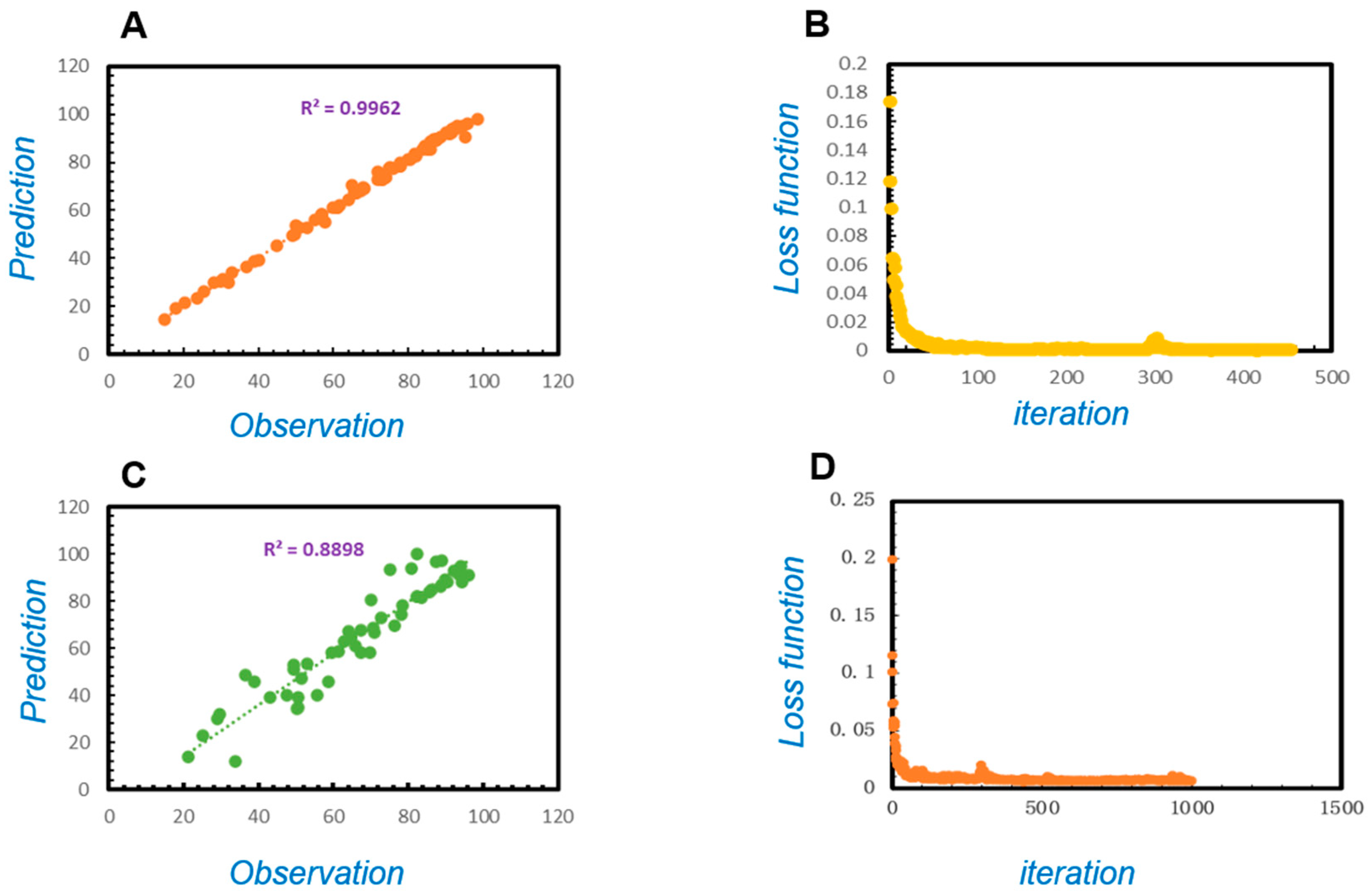 Toxics 13 00305 g004