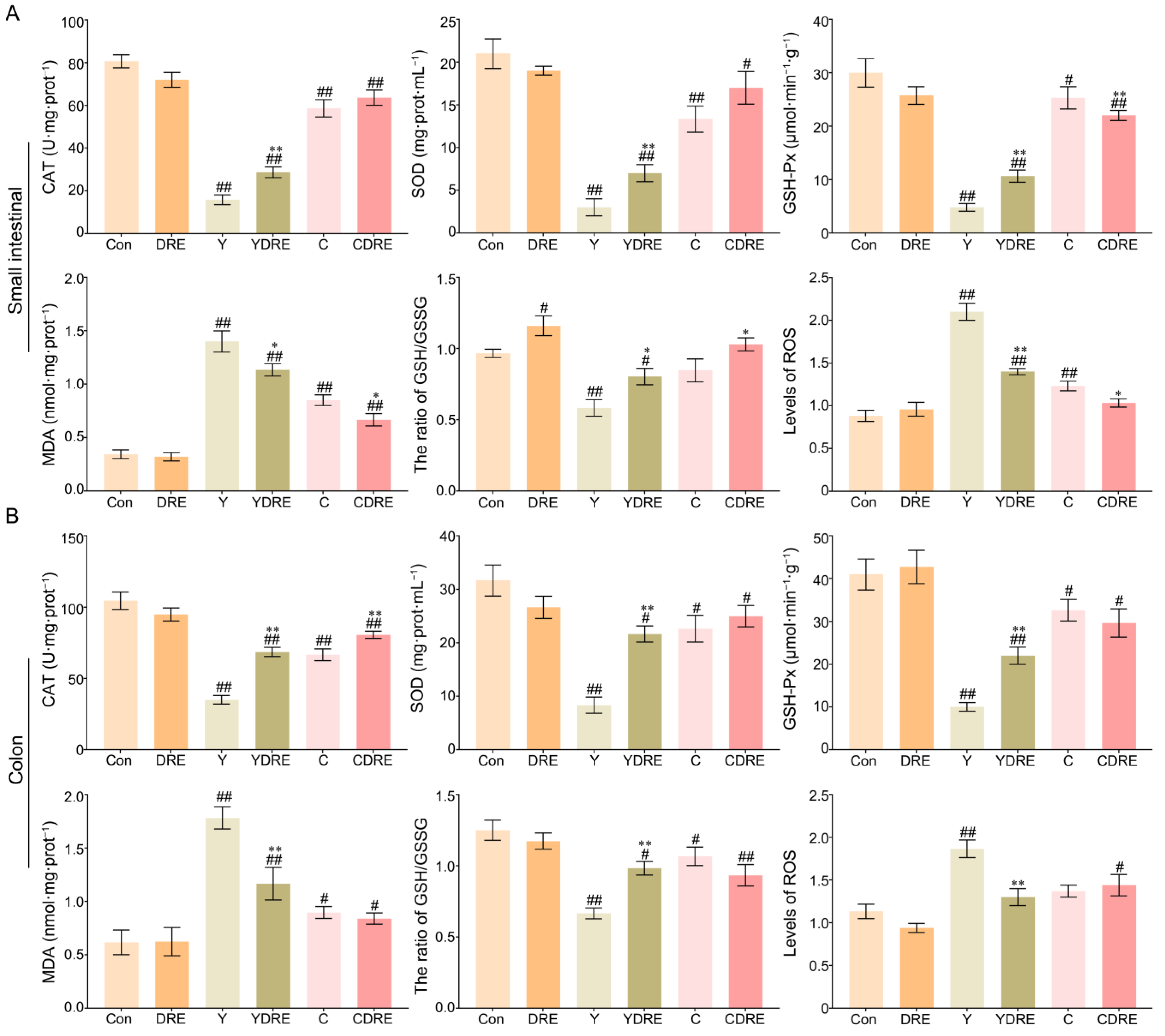 Toxics 13 00310 g004