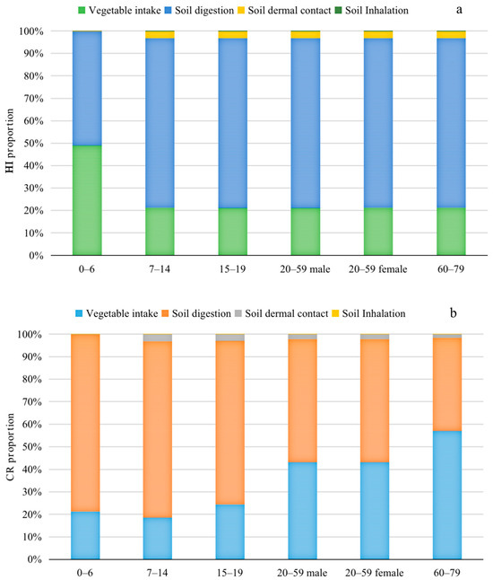 Ecological Risk Assessment Is a Living Science: A Study on