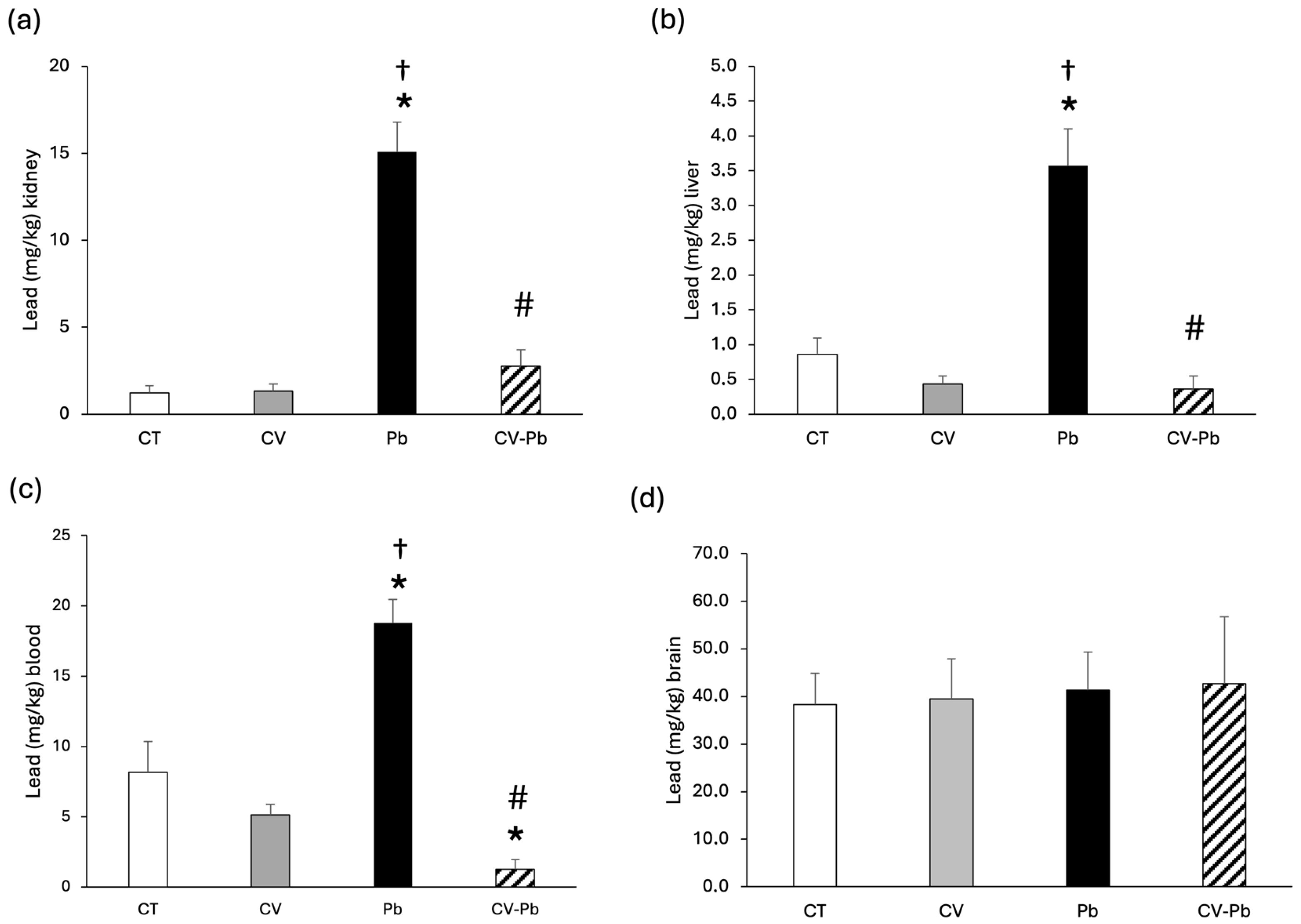 Toxics 13 00313 g002