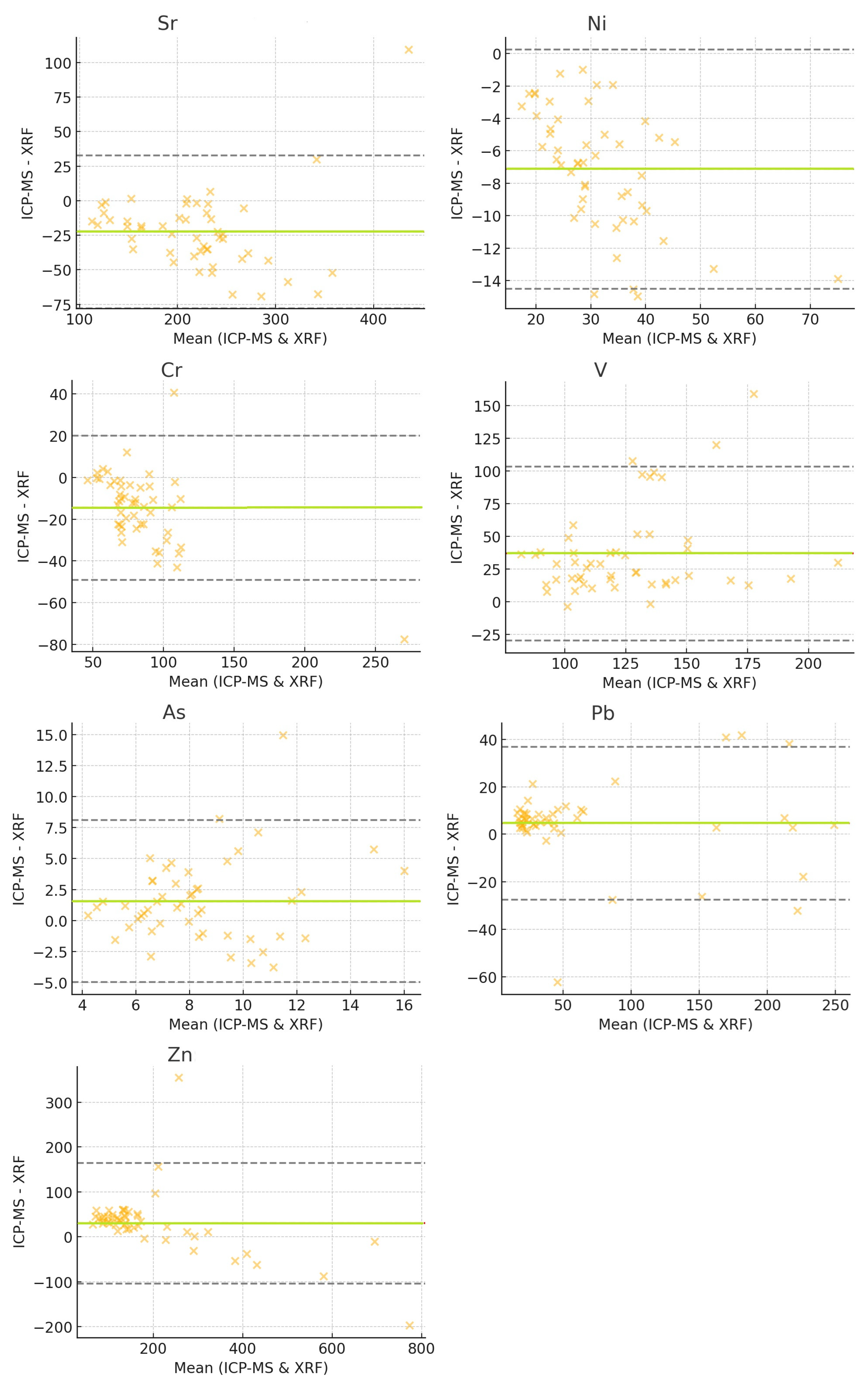Toxics 13 00314 g003