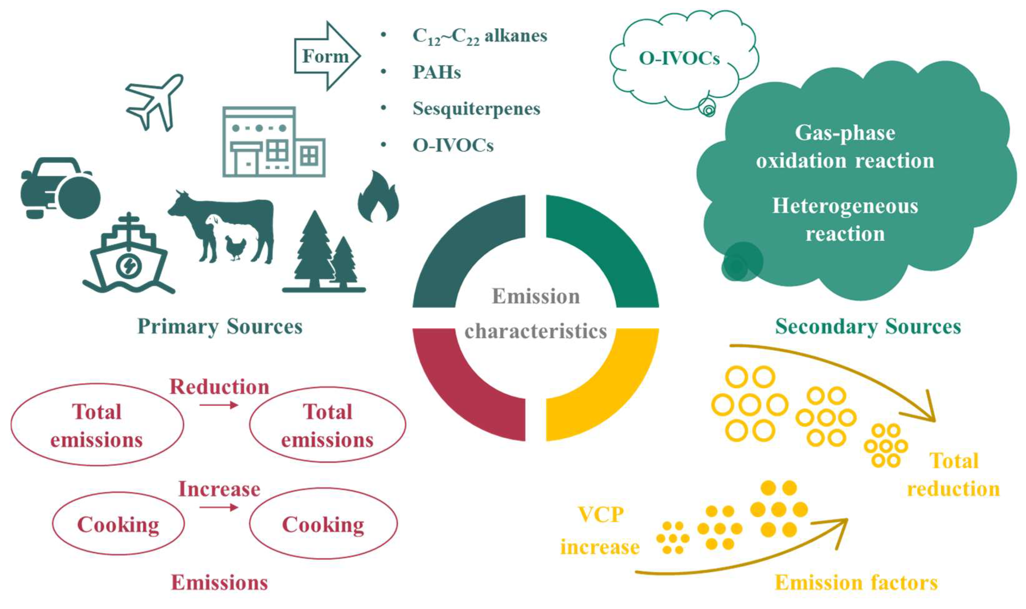 Toxics 13 00318 g002