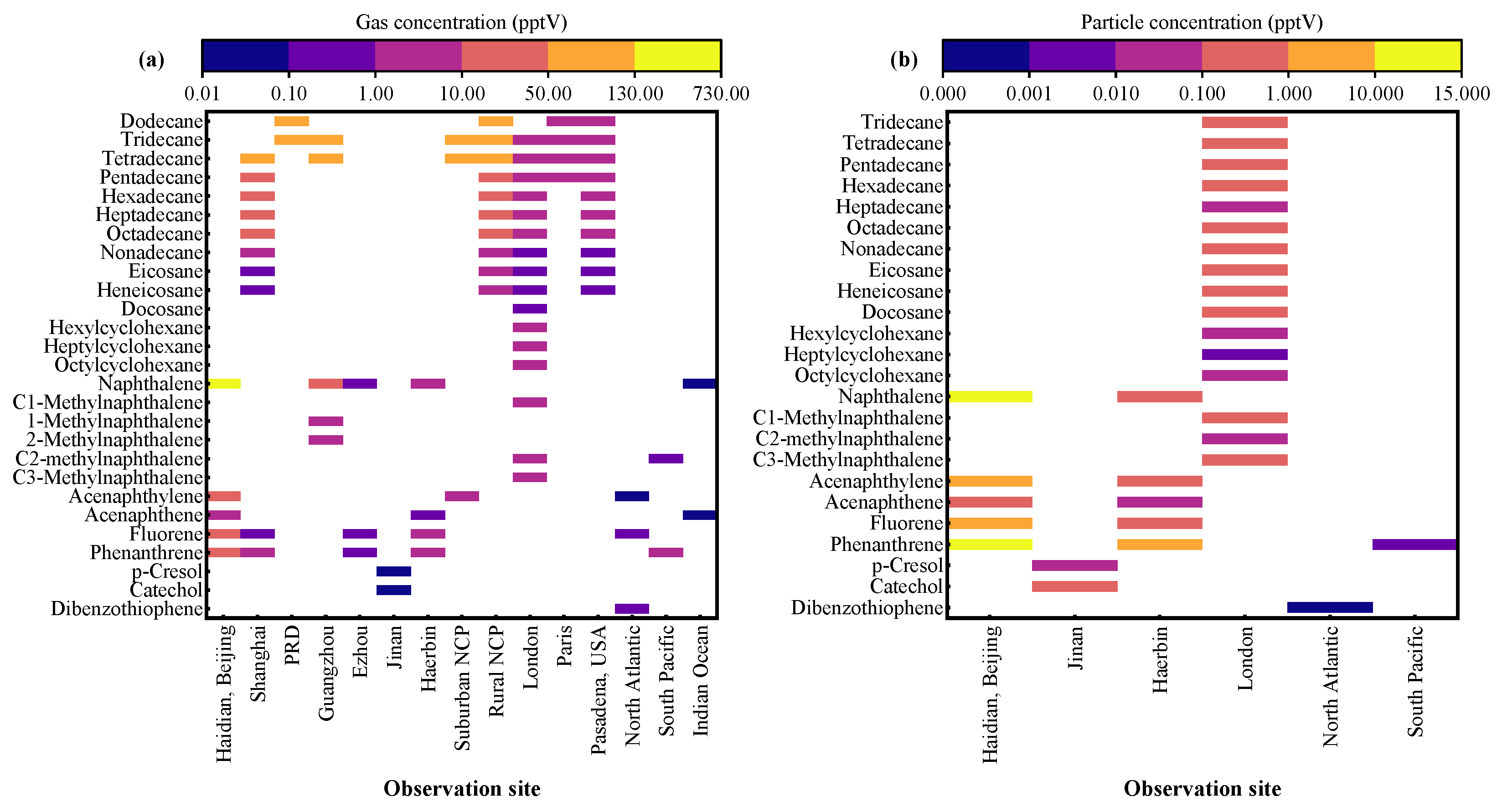 Toxics 13 00318 g003