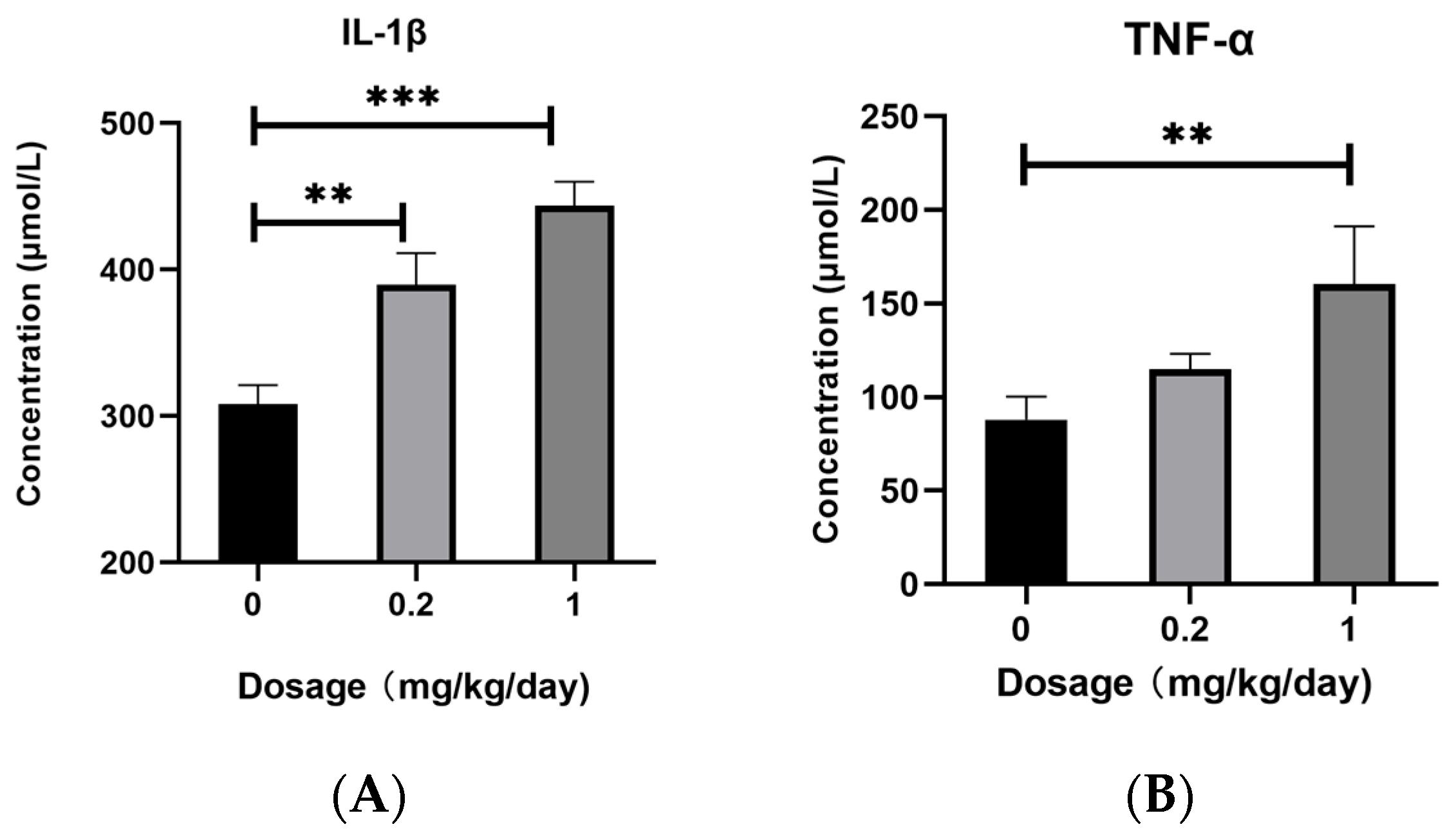 Toxics 13 00320 g001a