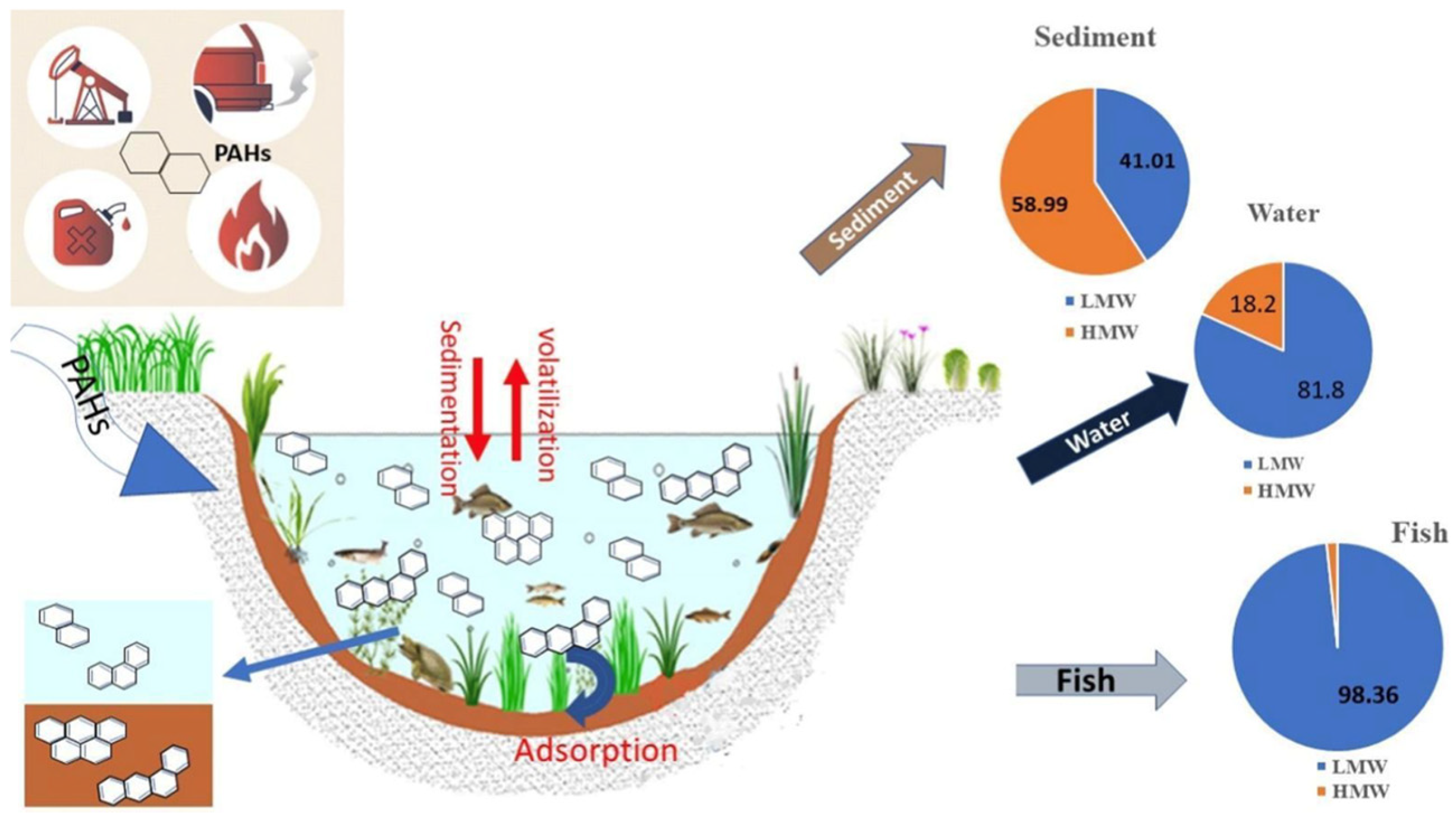 Toxics 13 00321 g004