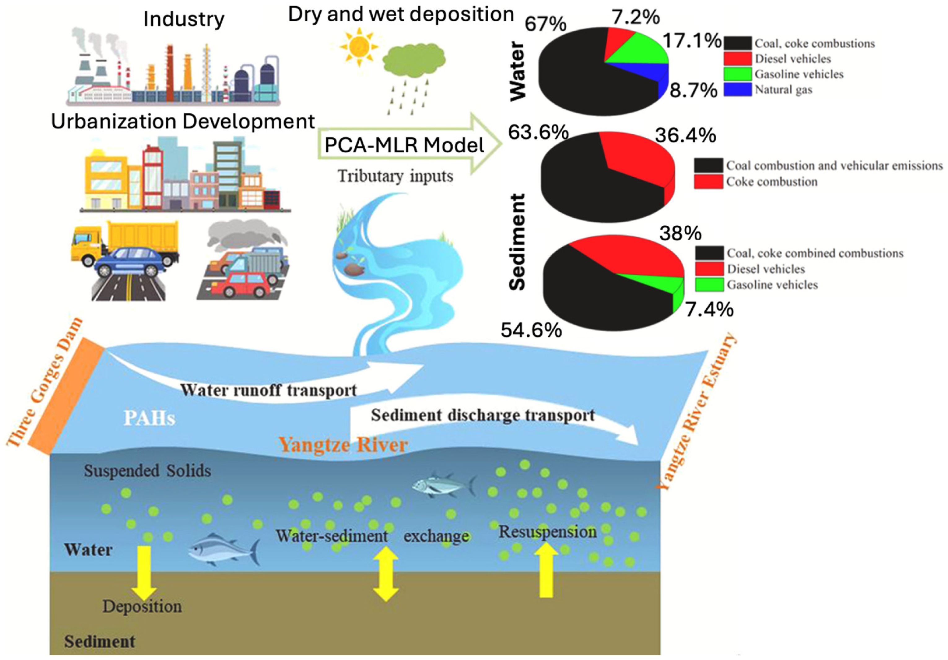 Toxics 13 00321 g005