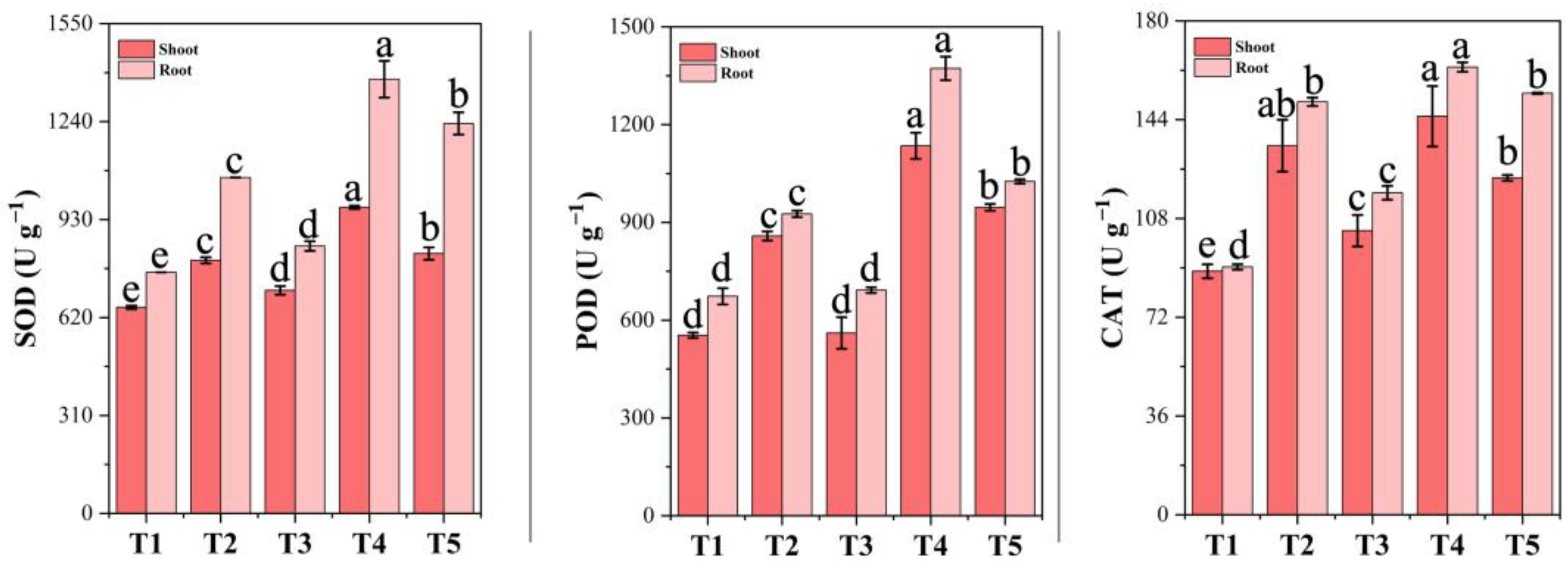 Toxics 13 00324 g007