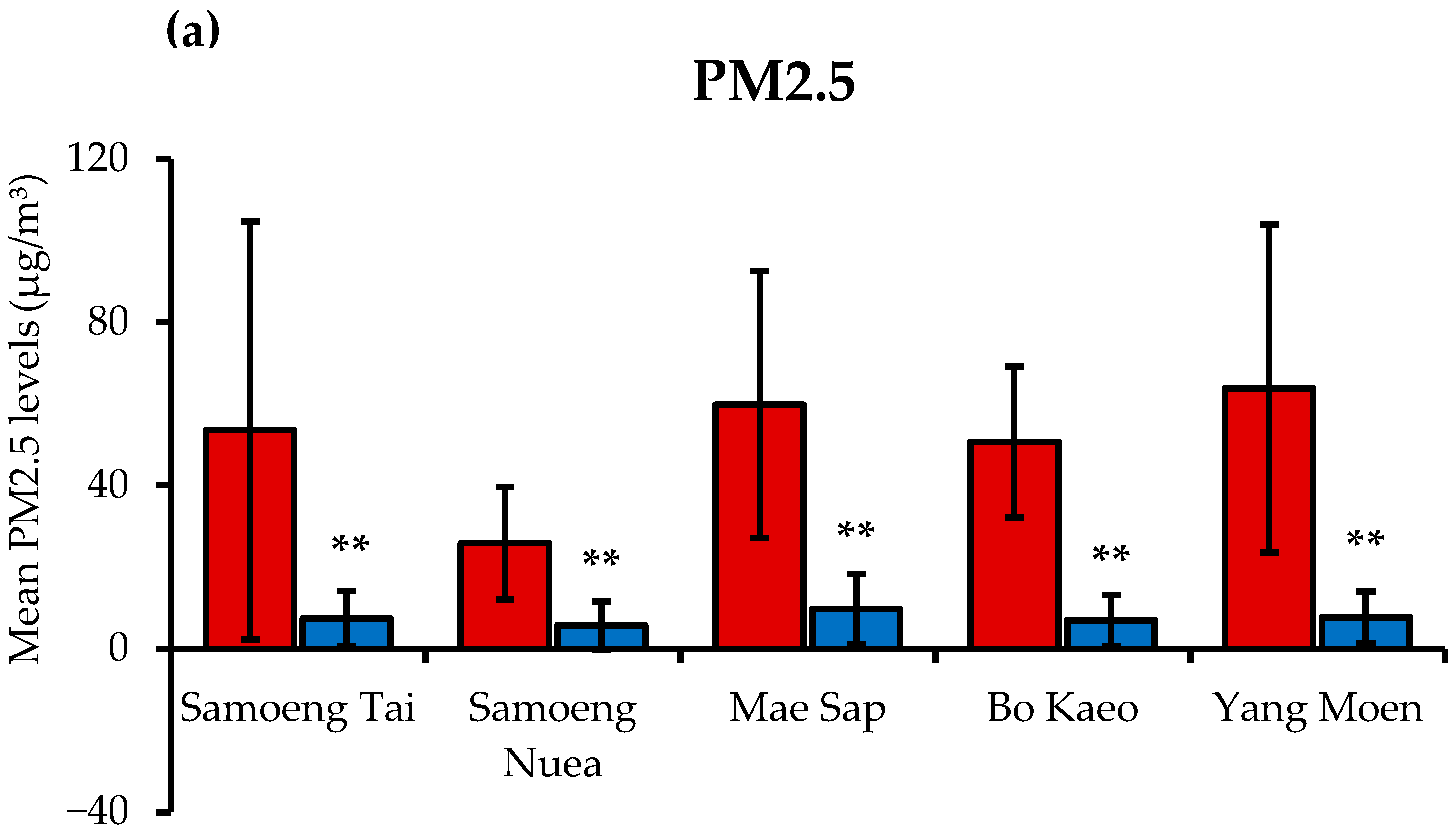 Toxics 13 00325 g002a