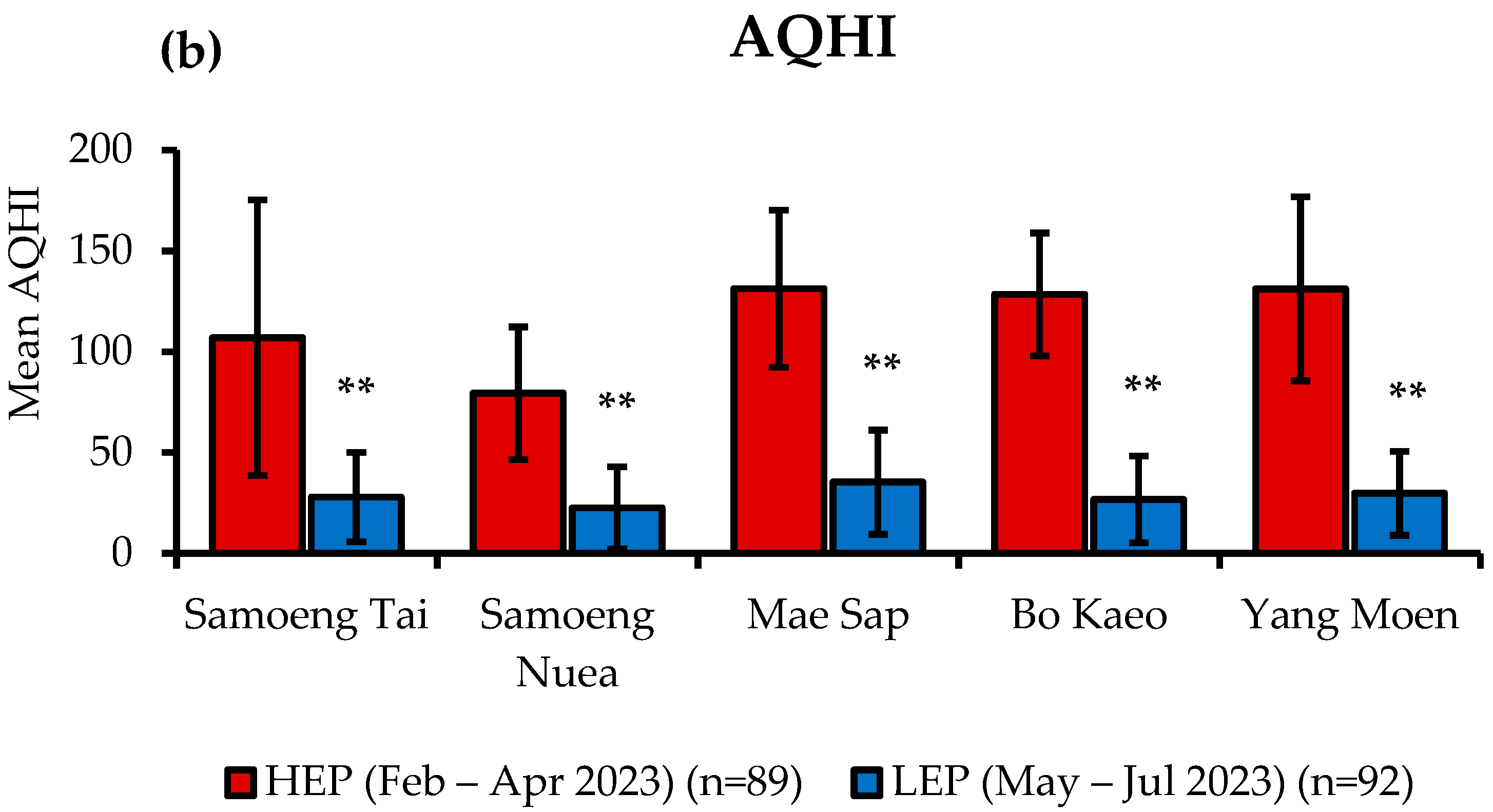 Toxics 13 00325 g002b