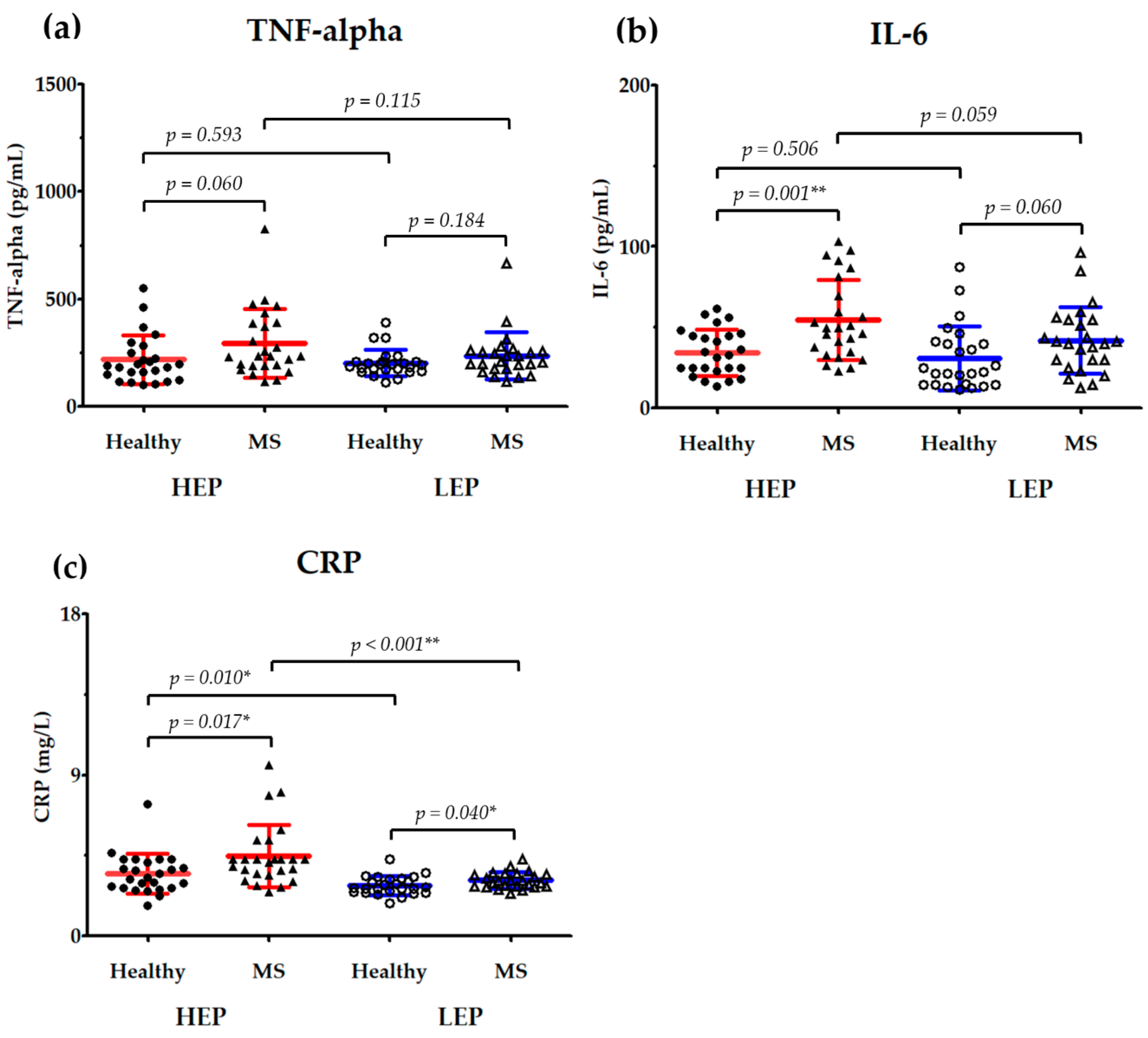 Toxics 13 00325 g004
