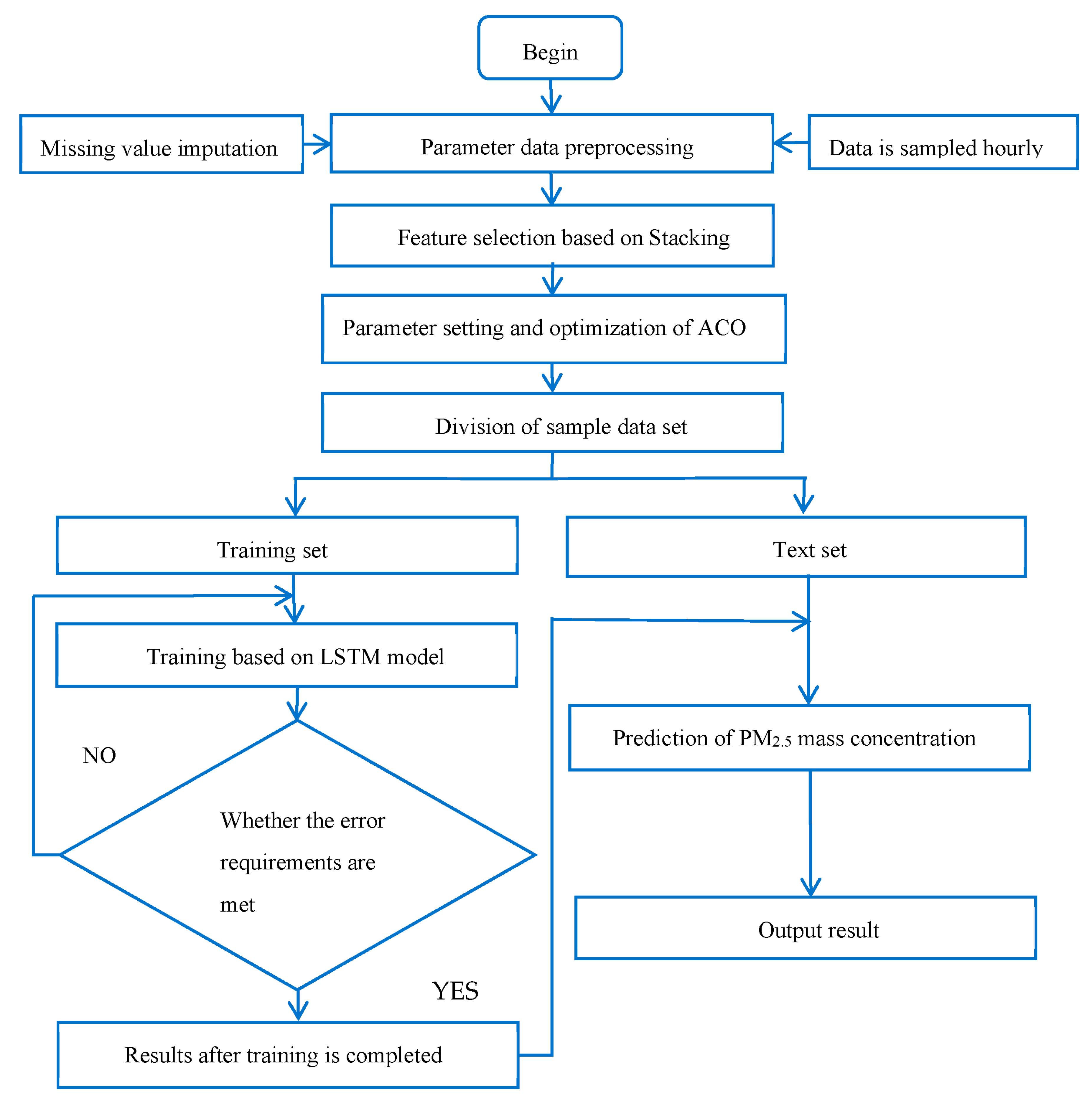 Toxics 13 00327 g003