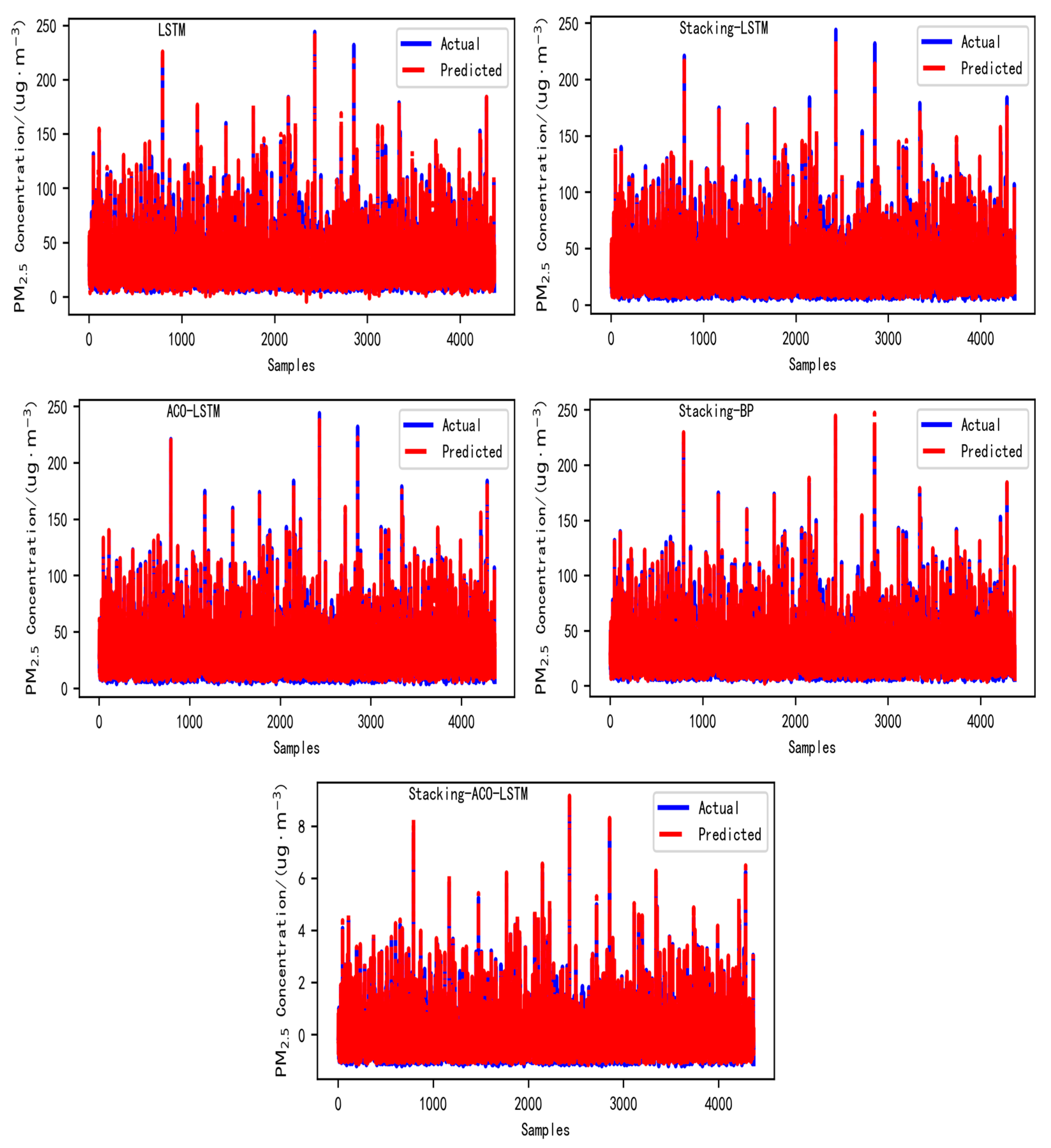 Toxics 13 00327 g004