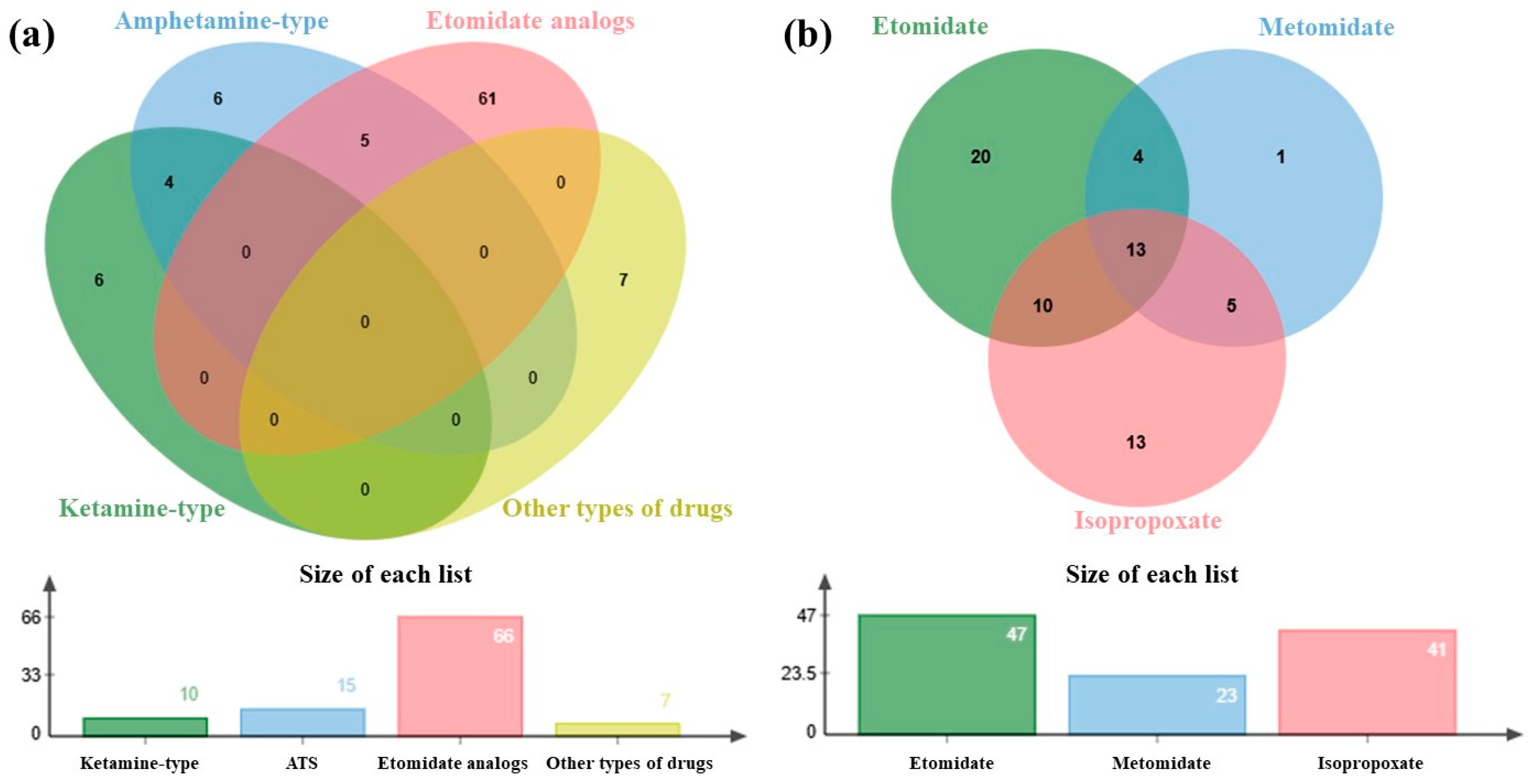 Toxics 13 00329 g006