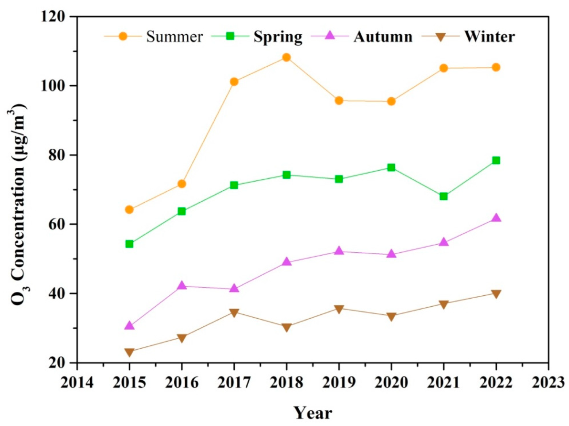 Toxics 13 00330 g003