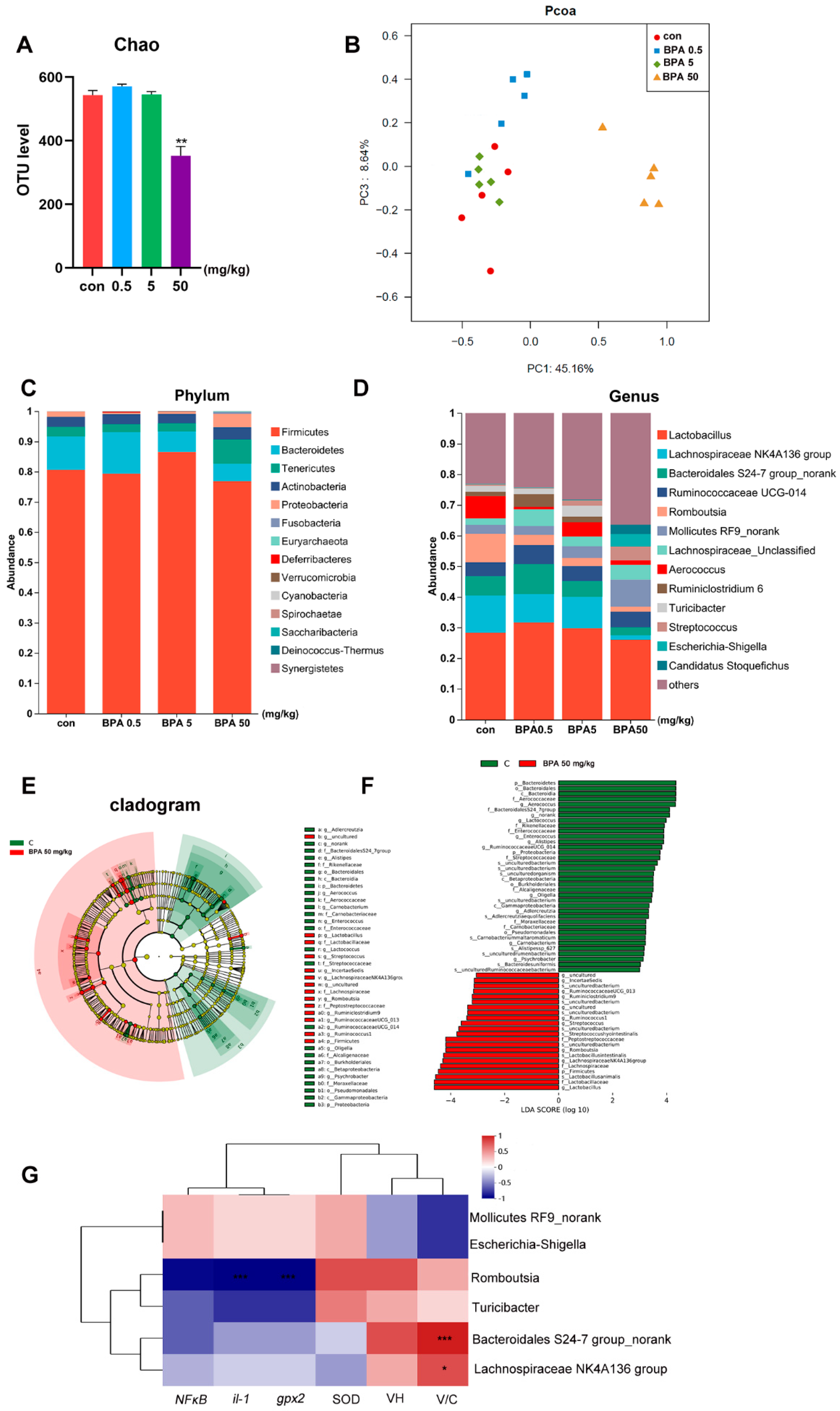 Toxics 13 00331 g004