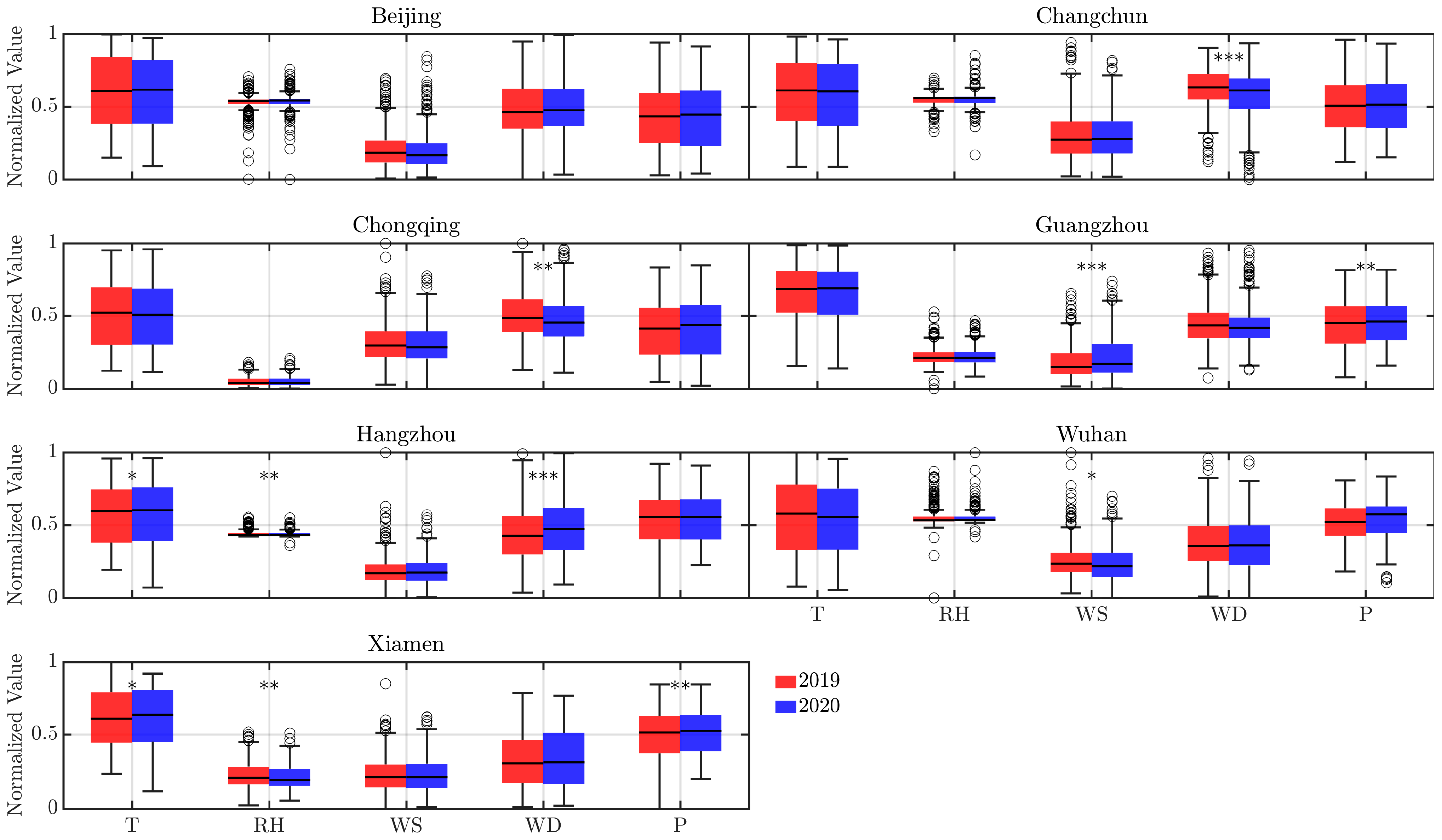 Toxics 13 00334 g005